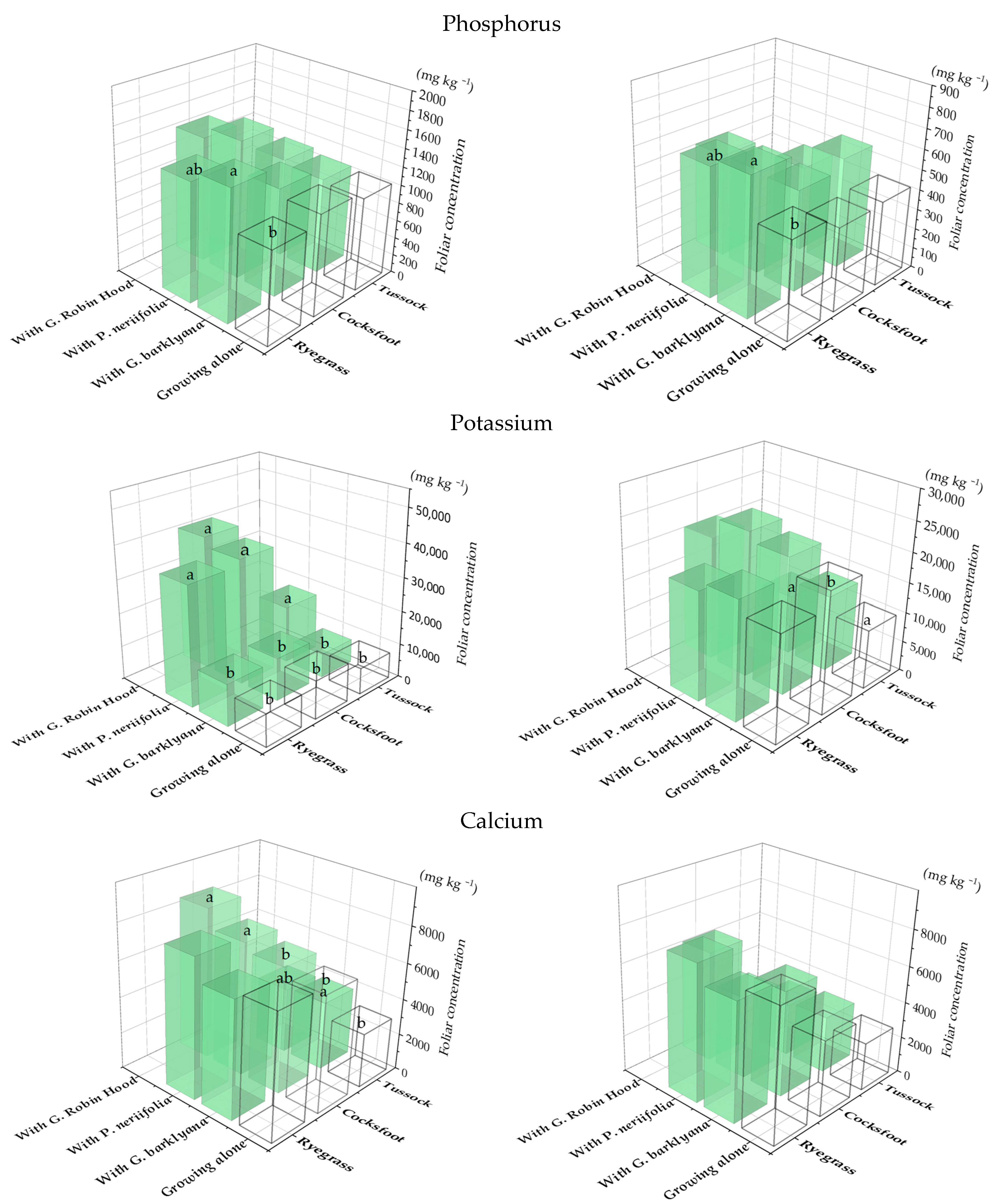 Plants 11 01370 g004 550