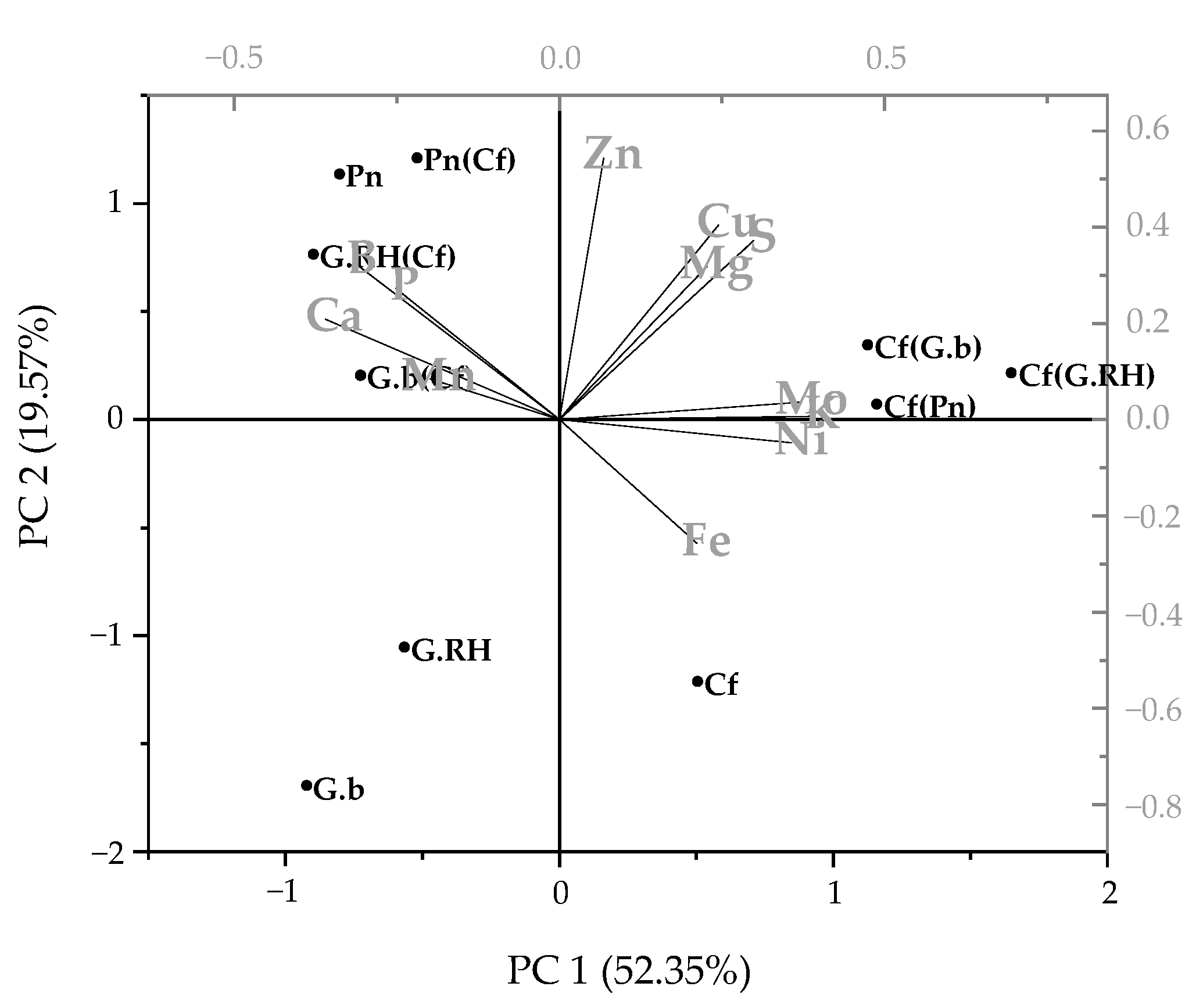 Plants 11 01370 g005 550