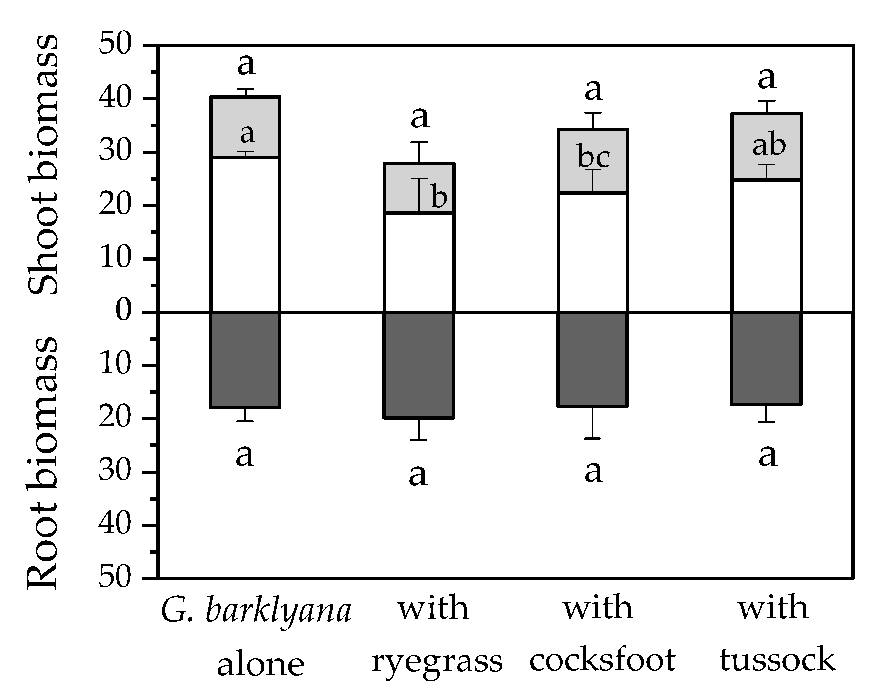 Plants 11 01370 g006 550