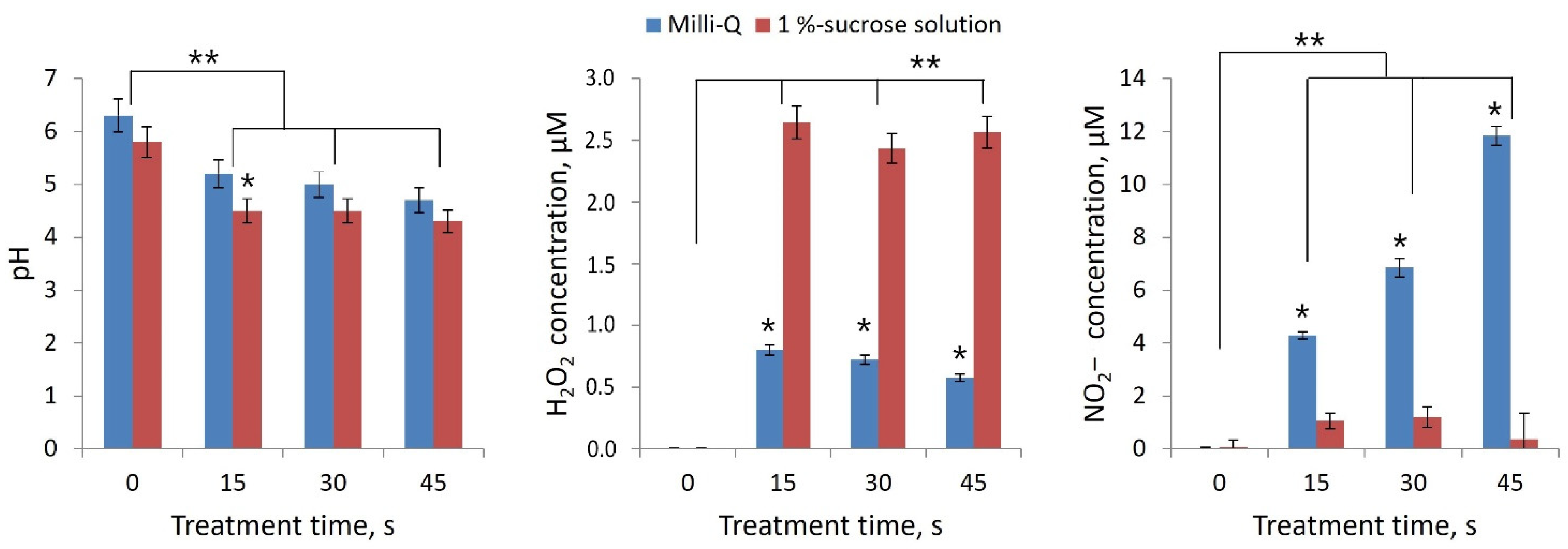 Plants 11 01373 g006