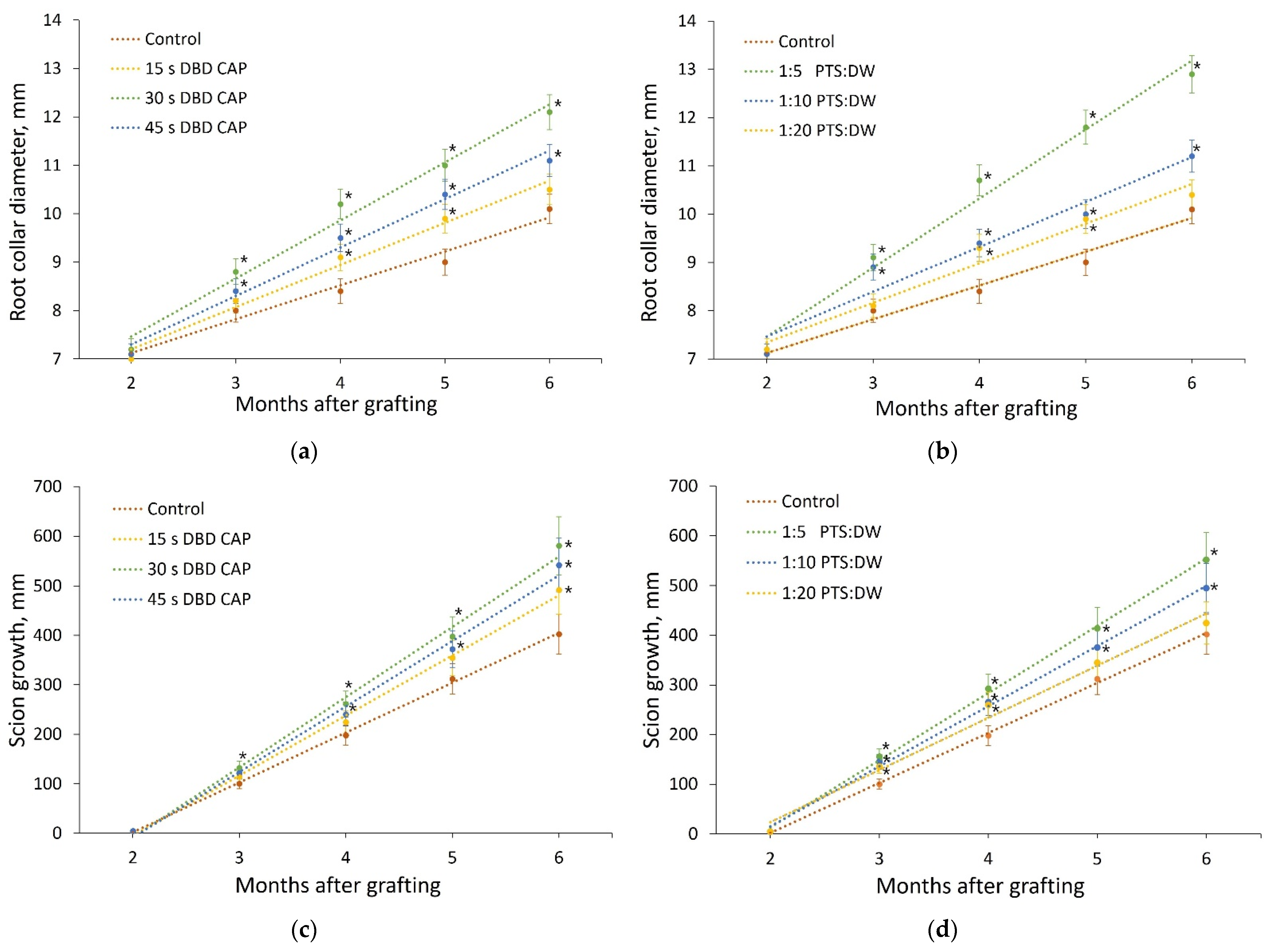 Plants 11 01373 g007
