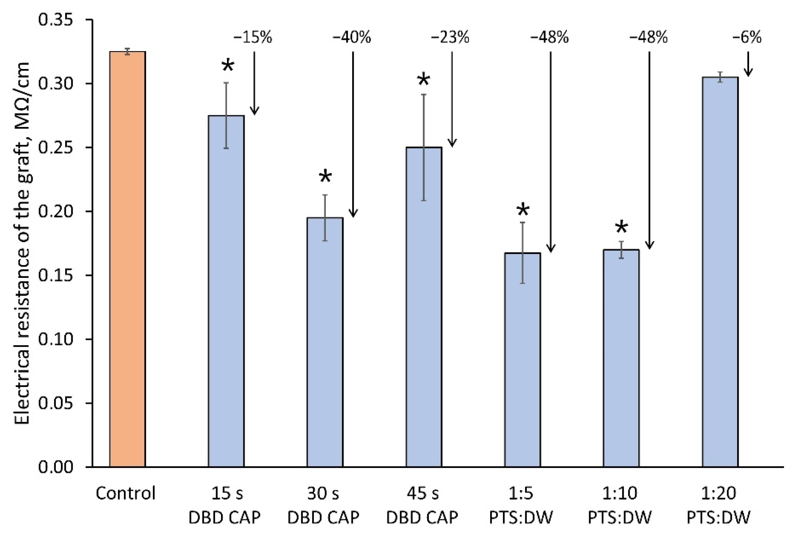 Plants 11 01373 g008