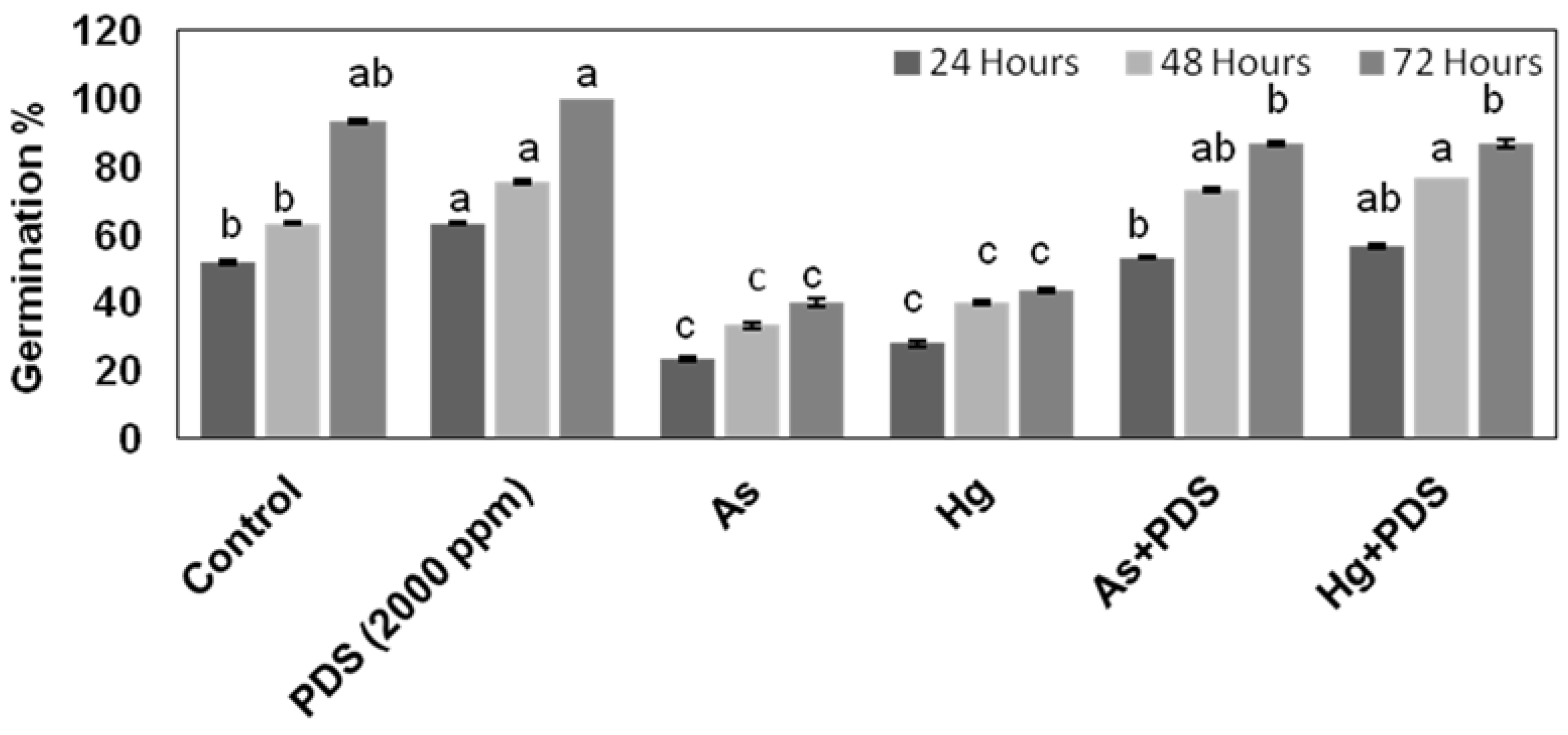 Plants 11 01379 g001 Plants 11 01379 g001