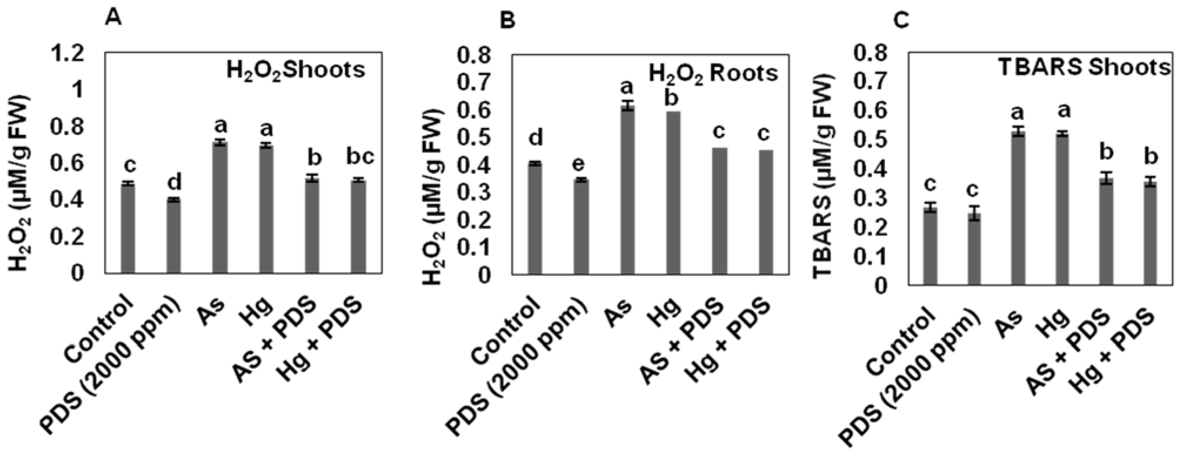 Plants 11 01379 g004a Plants 11 01379 g004a