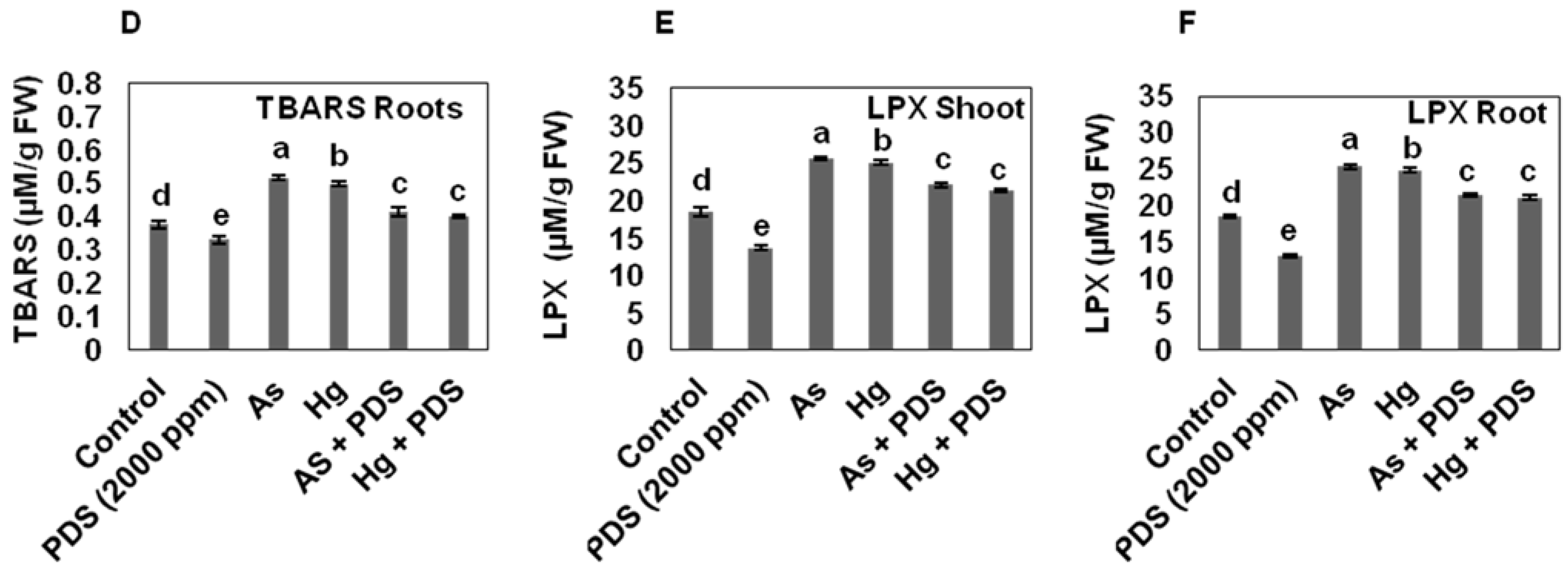 Plants 11 01379 g004b Plants 11 01379 g004b