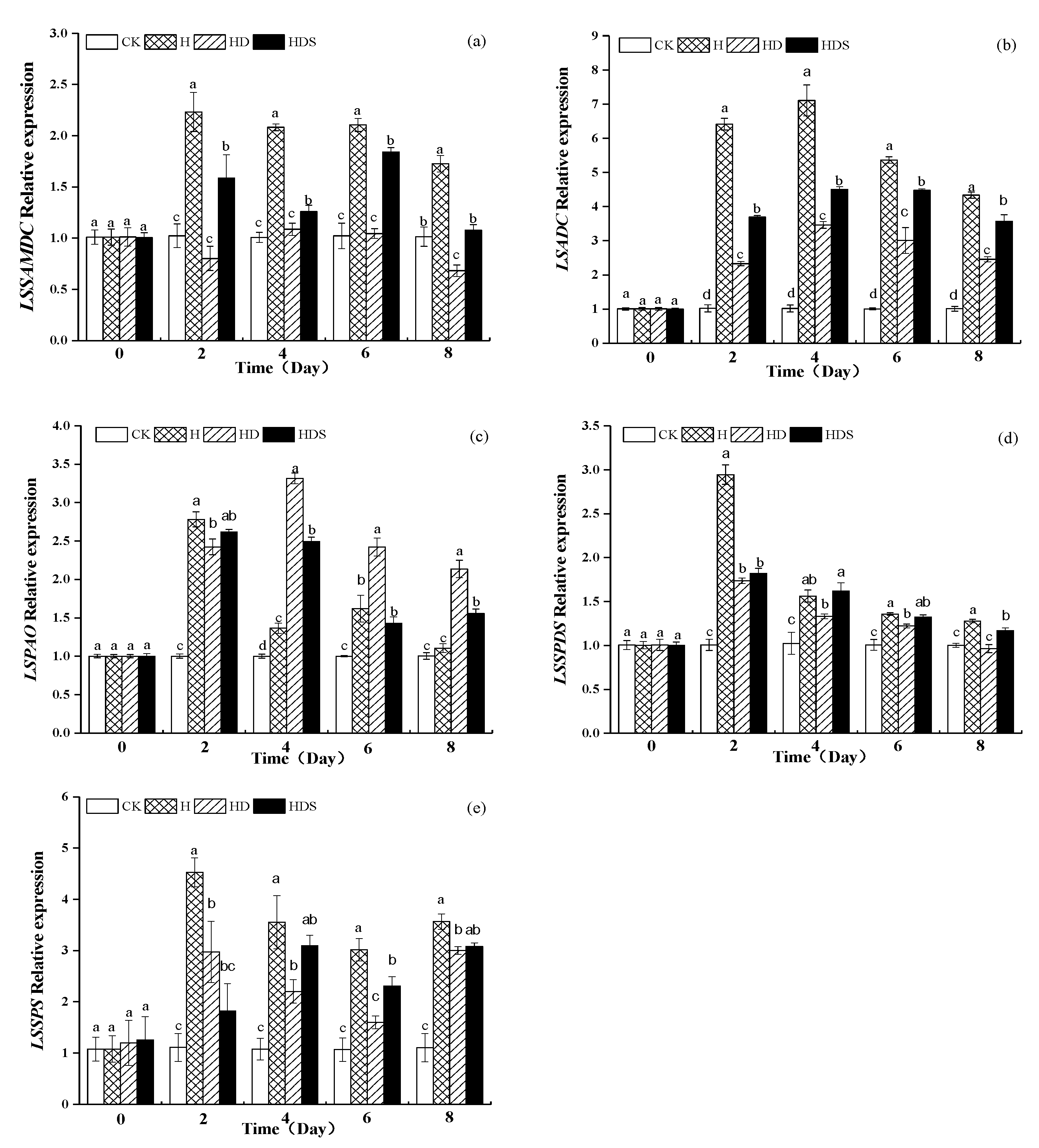 Plants 11 01385 g008