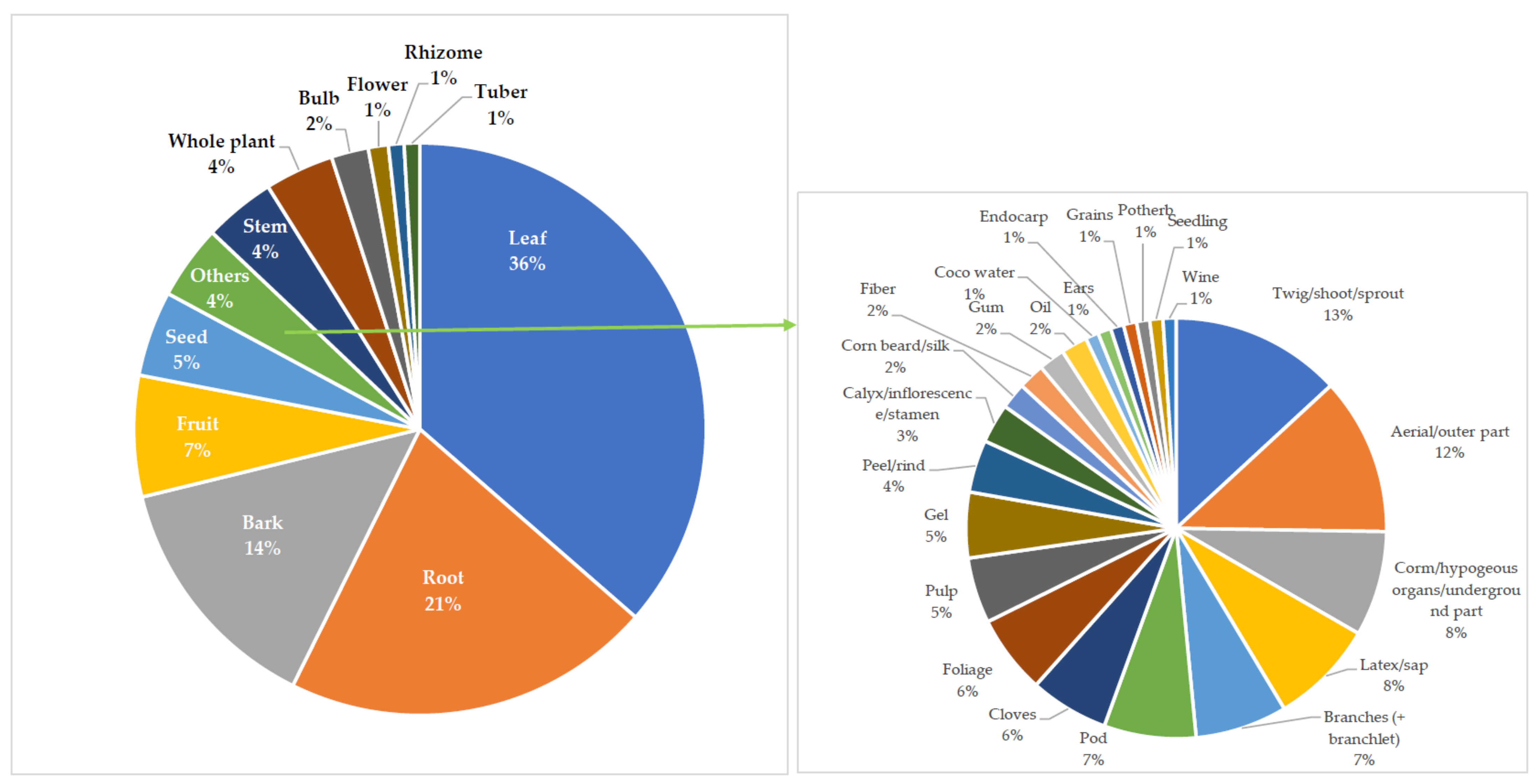 Plants 11 01387 g003 Plants 11 01387 g003