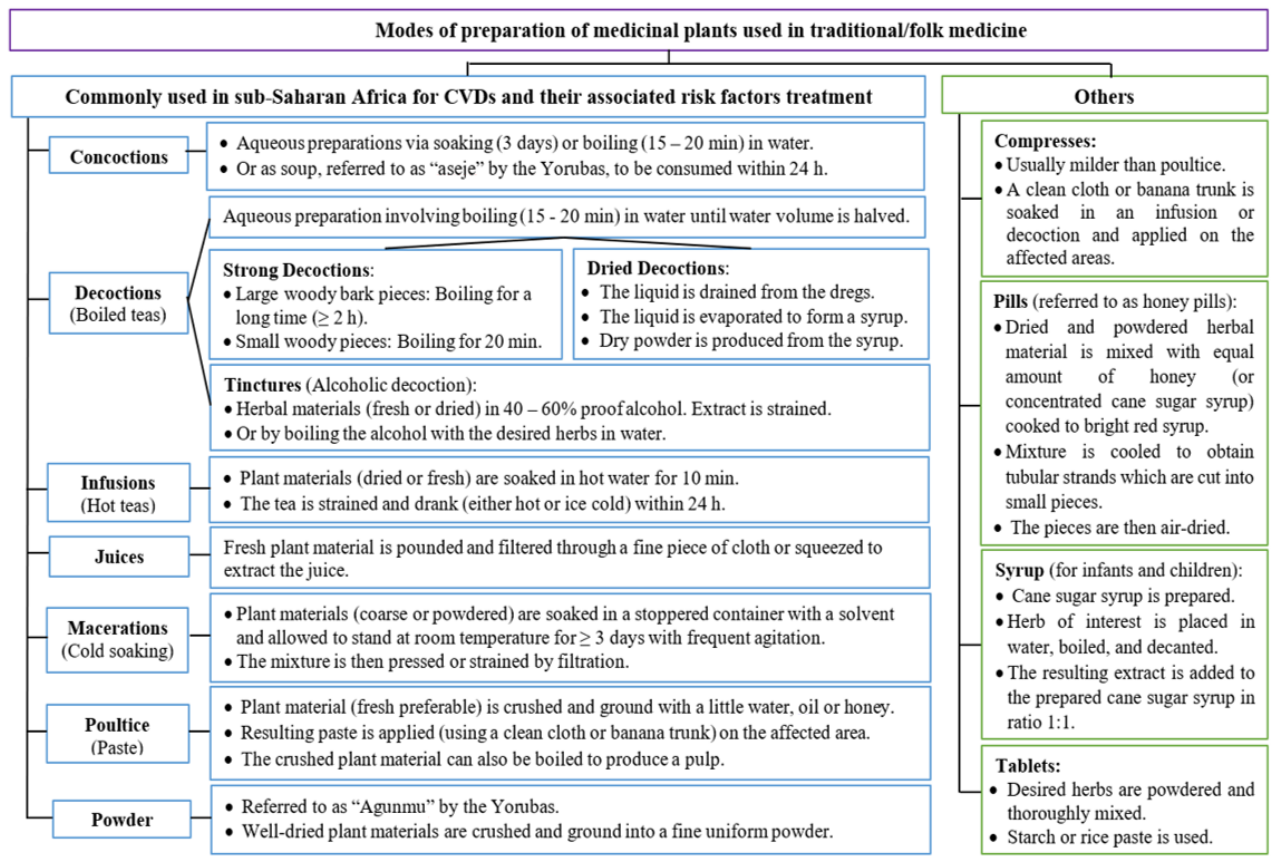 Plants 11 01387 g005 Plants 11 01387 g005