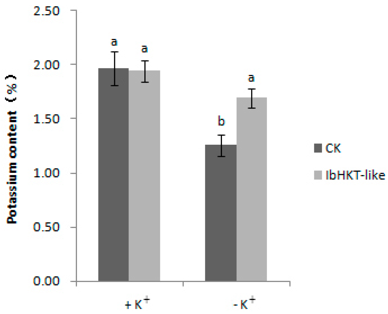 Plants 11 01389 g005