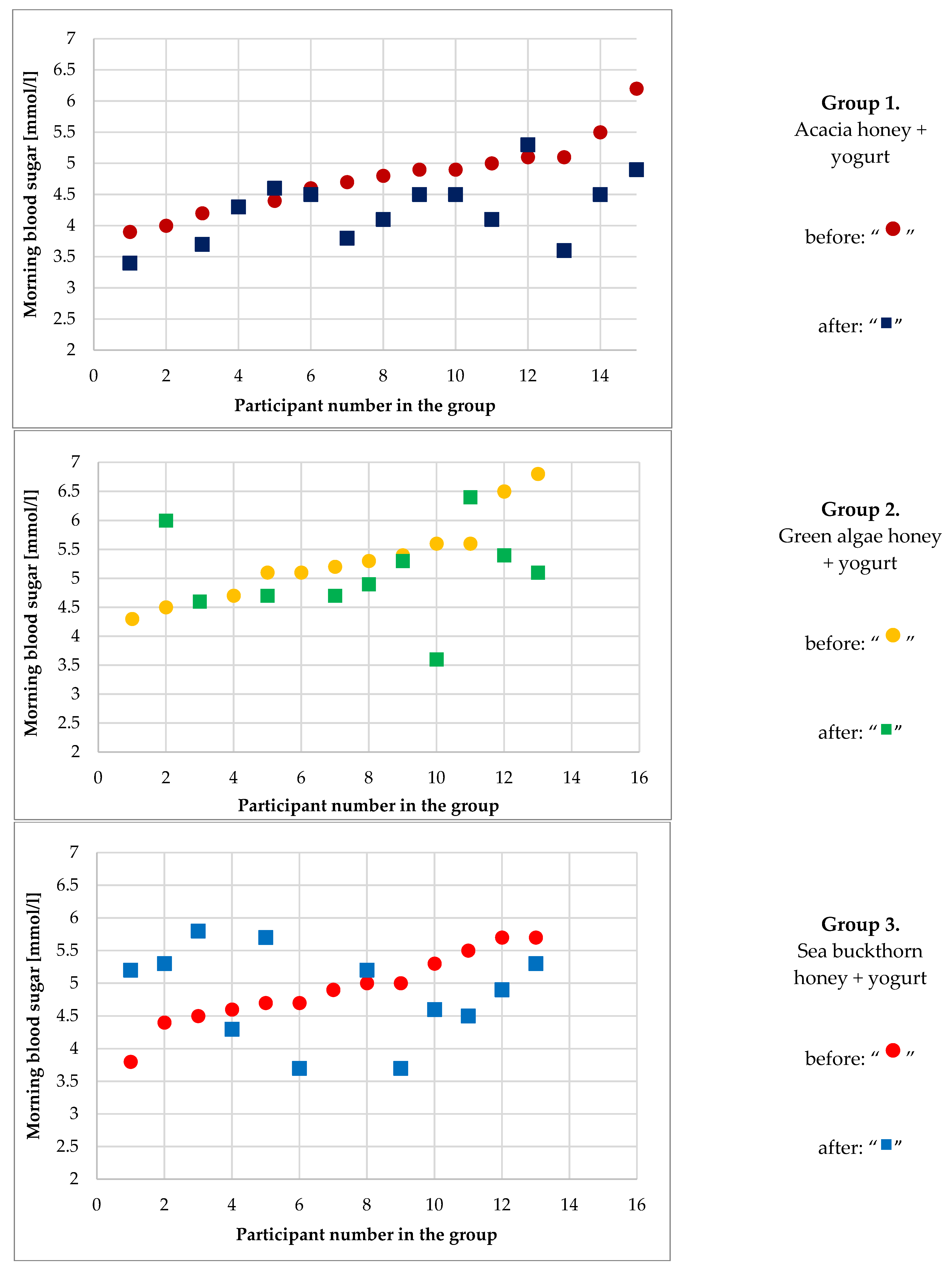 Plants 11 01391 g001a 550