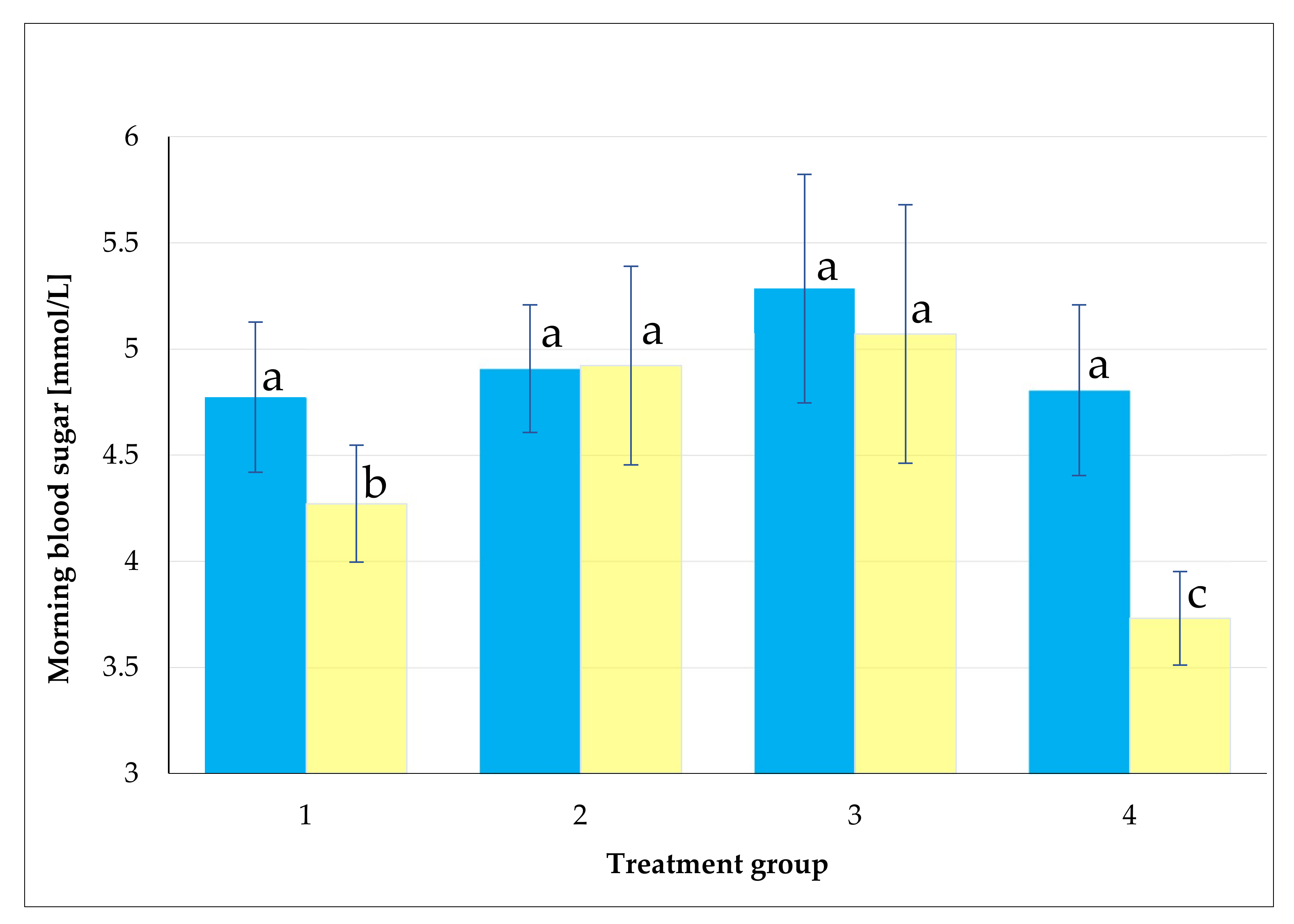 Plants 11 01391 g002 550