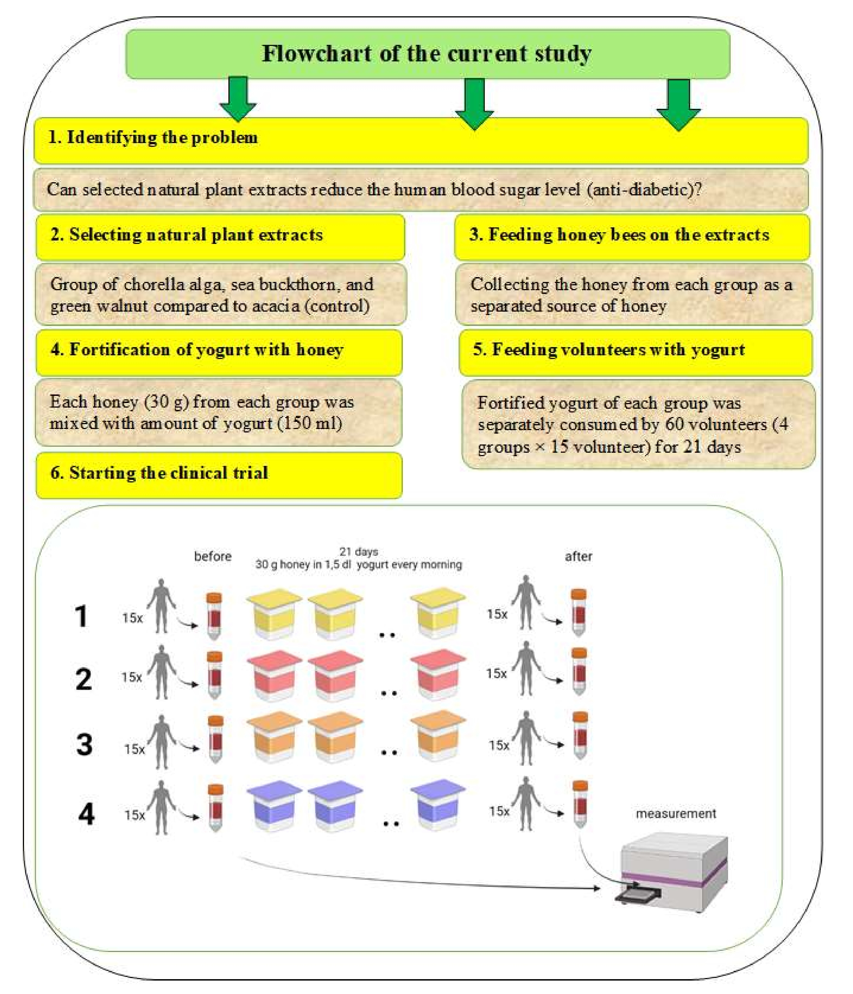Plants 11 01391 g007 550