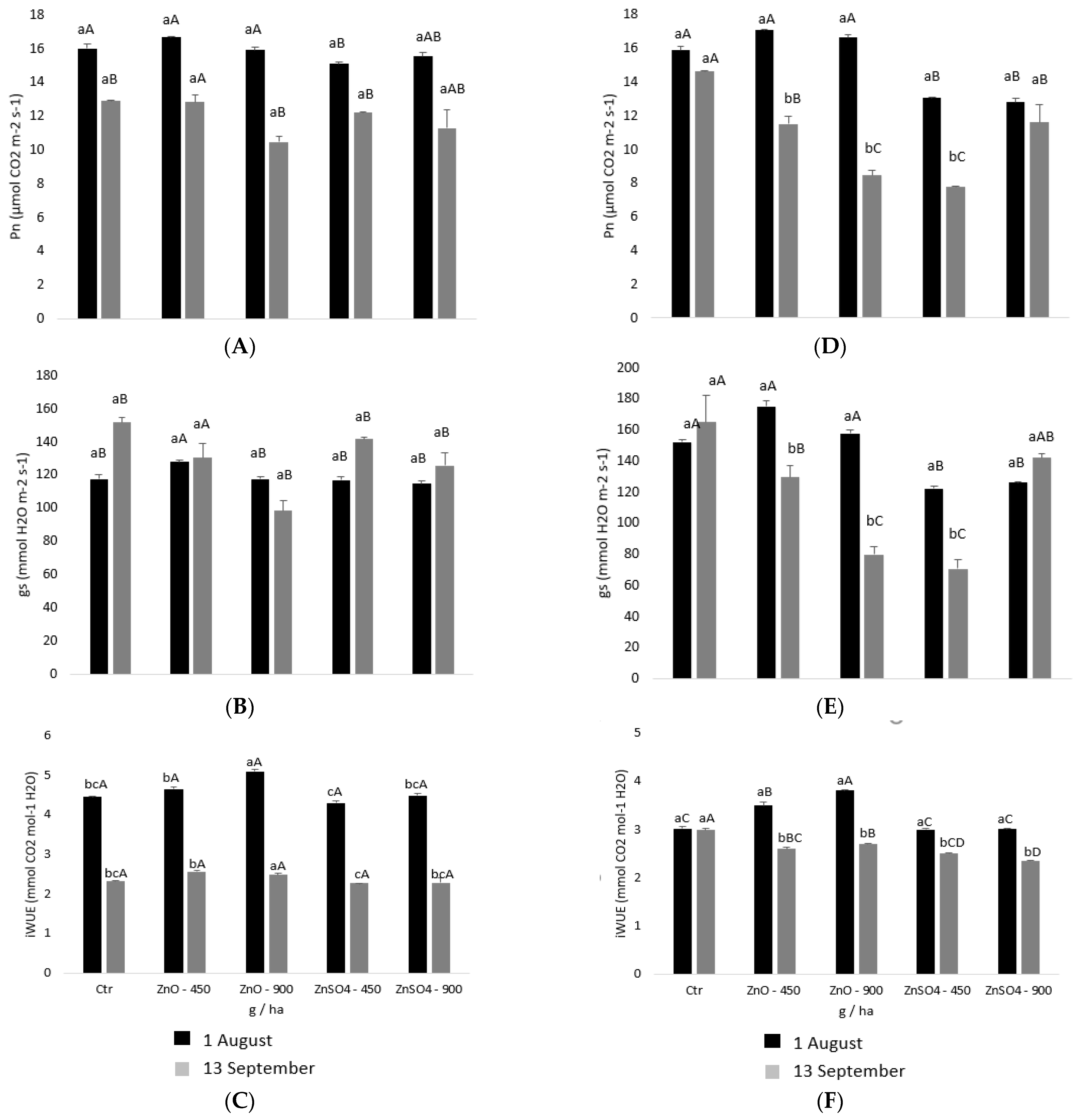 Plants 11 01399 g002