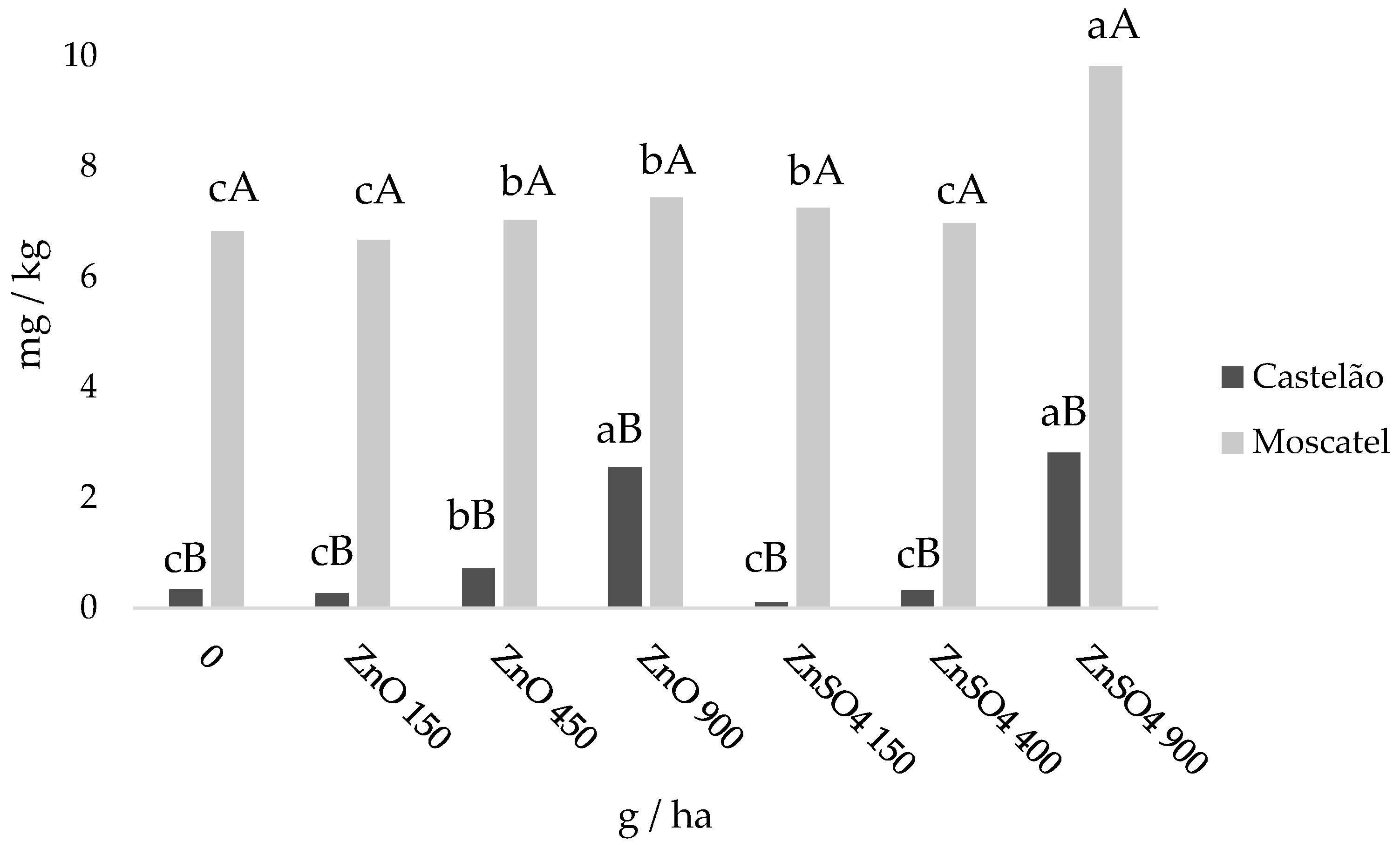 Plants 11 01399 g003
