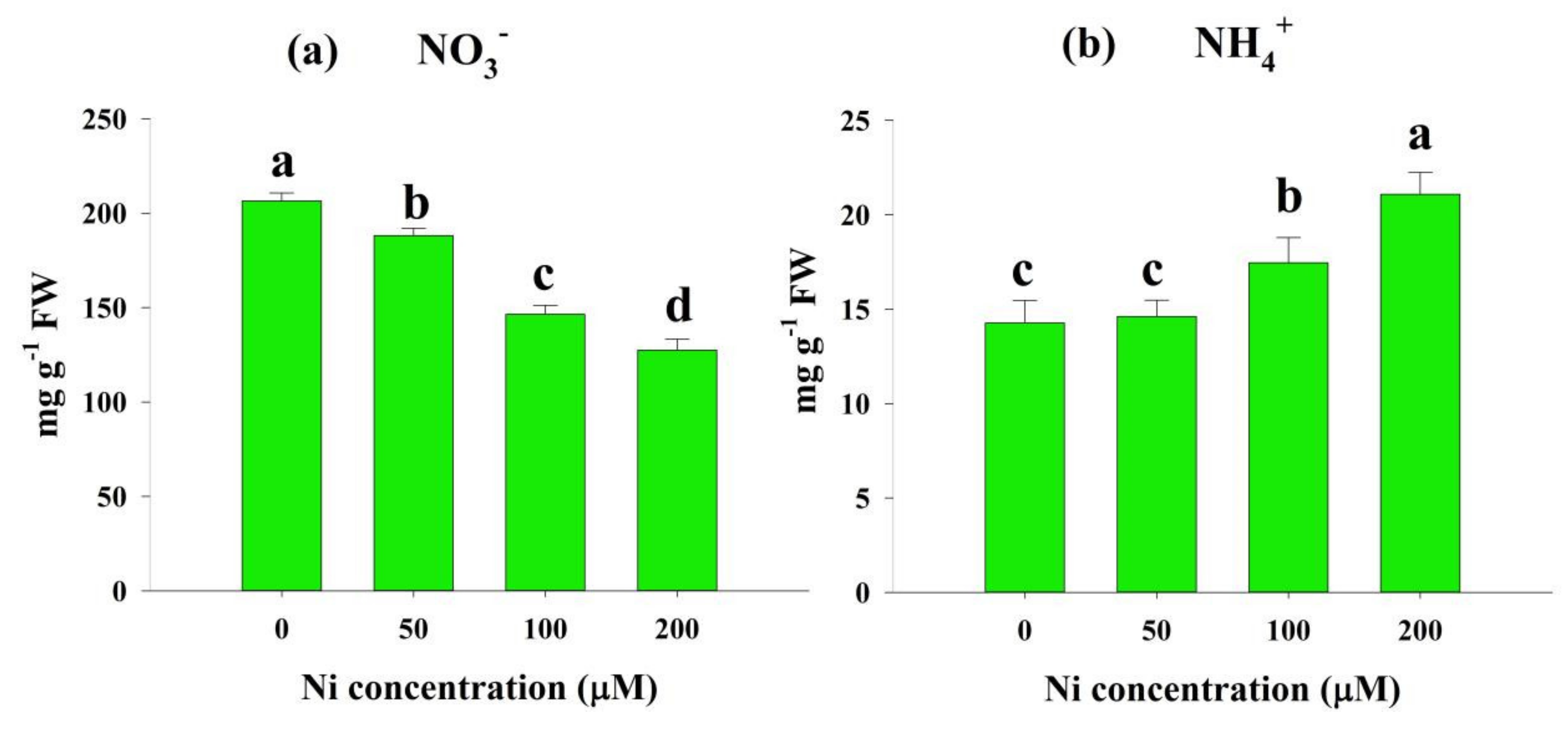 Plants 11 01401 g003