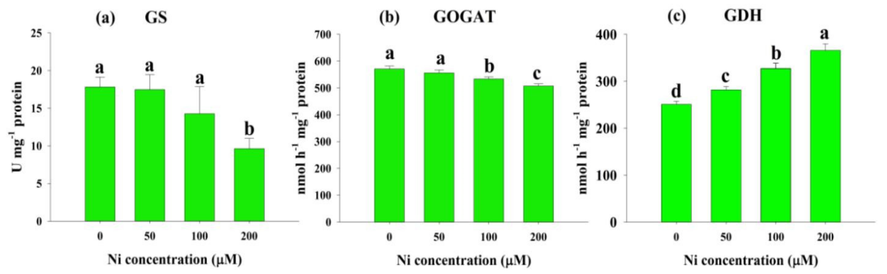 Plants 11 01401 g005