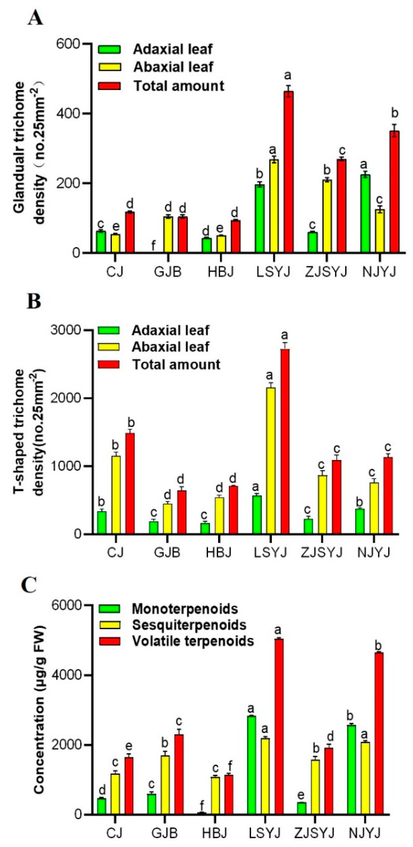Plants 11 01410 g003