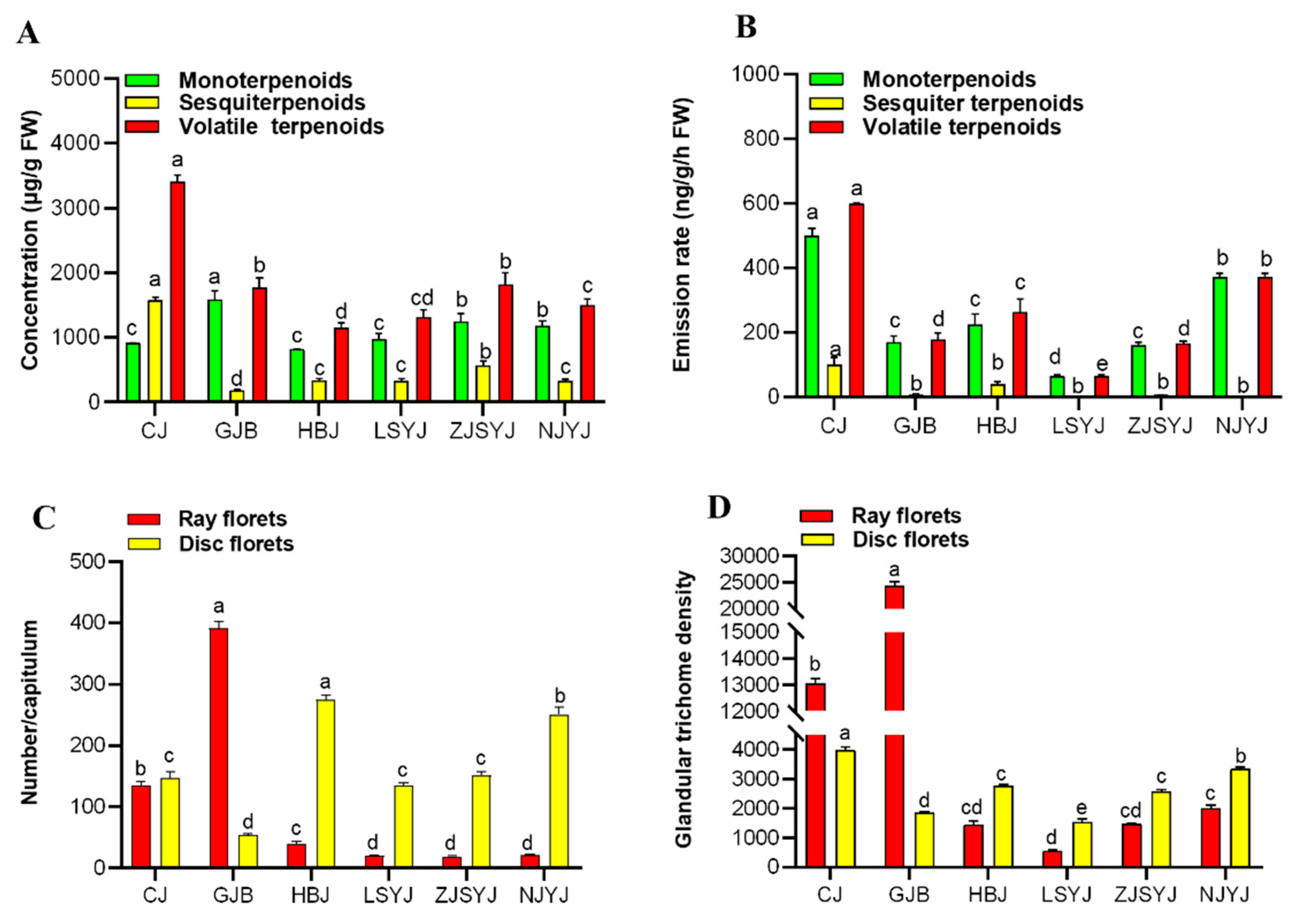 Plants 11 01410 g005