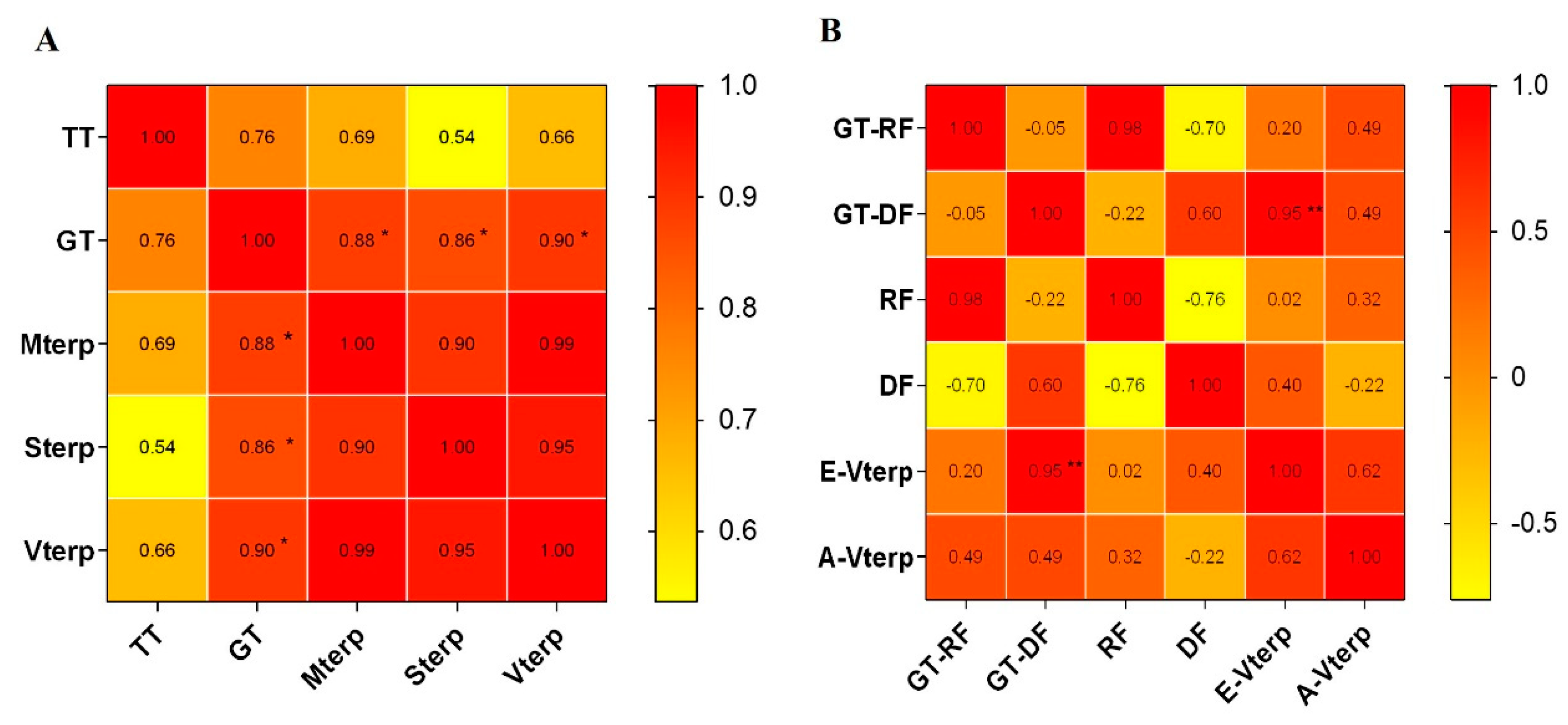 Plants 11 01410 g006