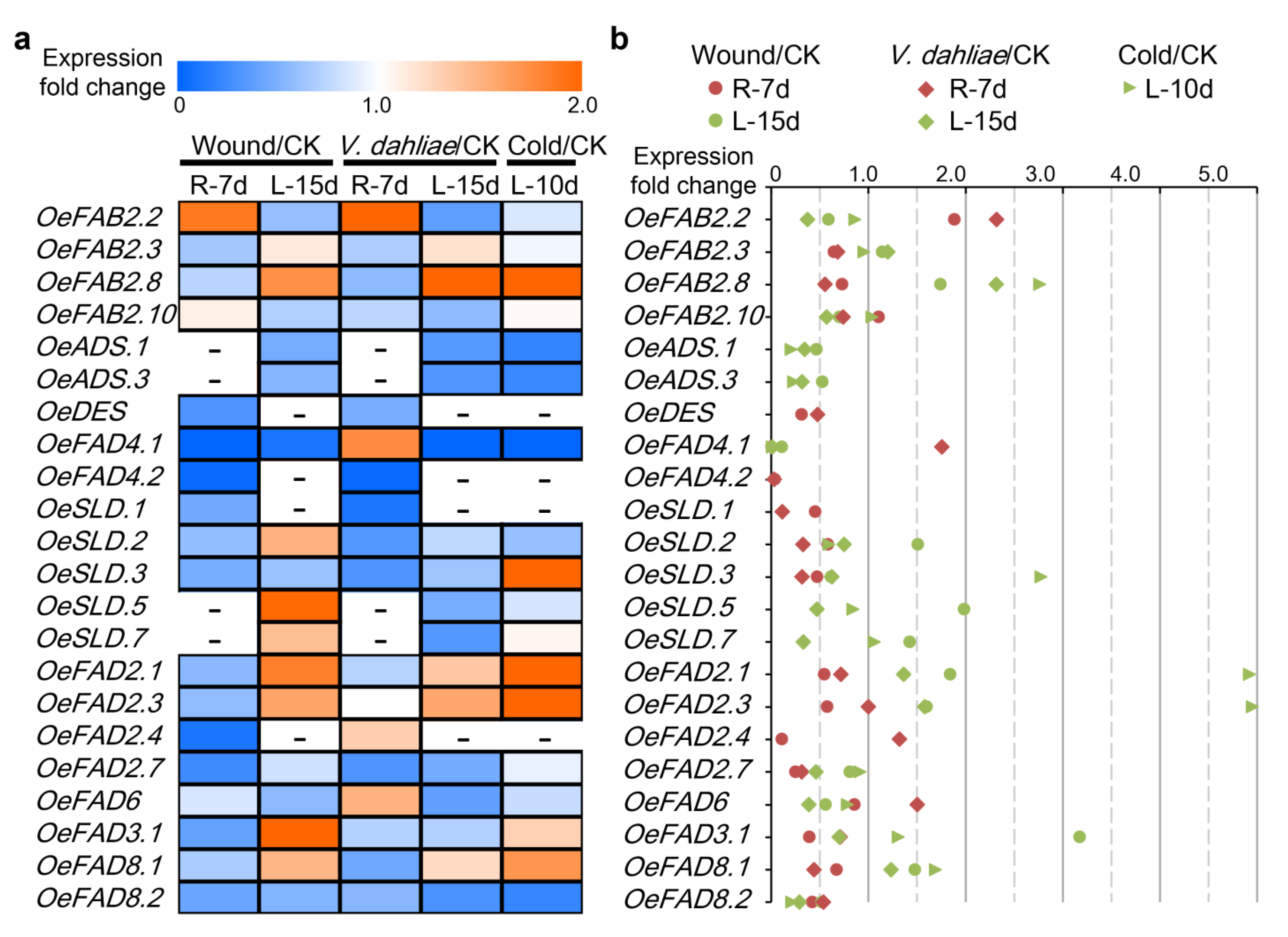Plants 11 01415 g005 550