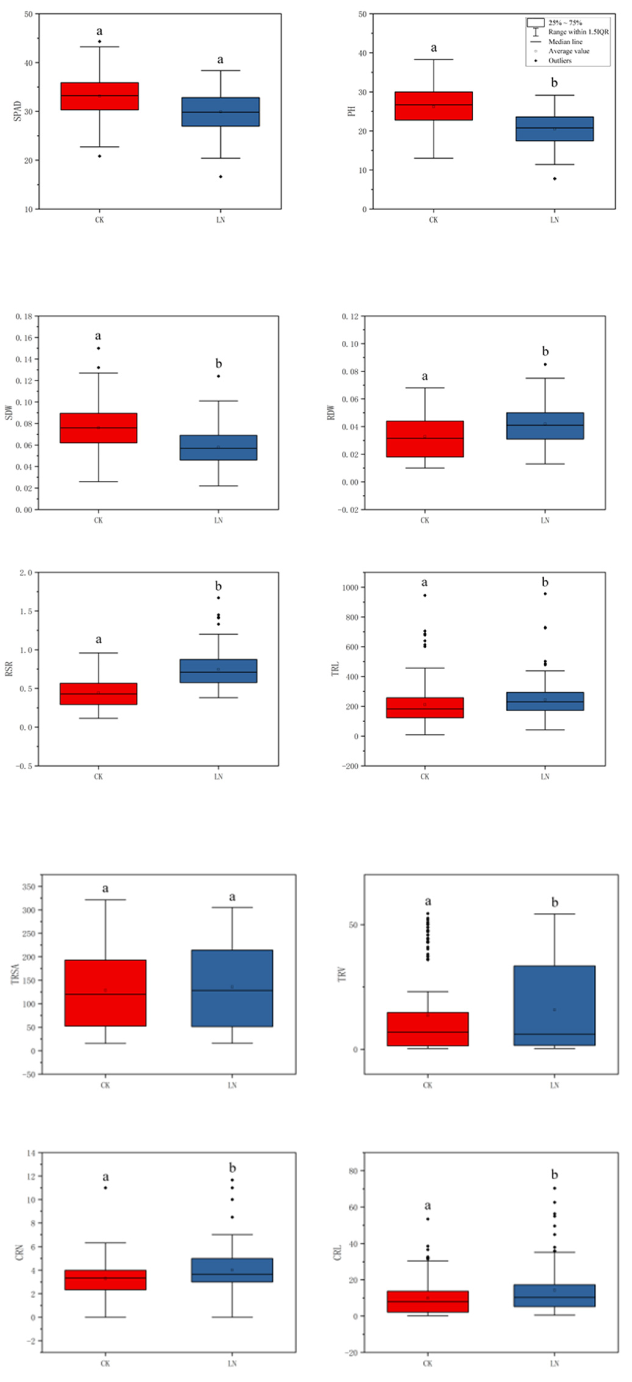 Genome-Wide Association Studies of Maize Seedling Root