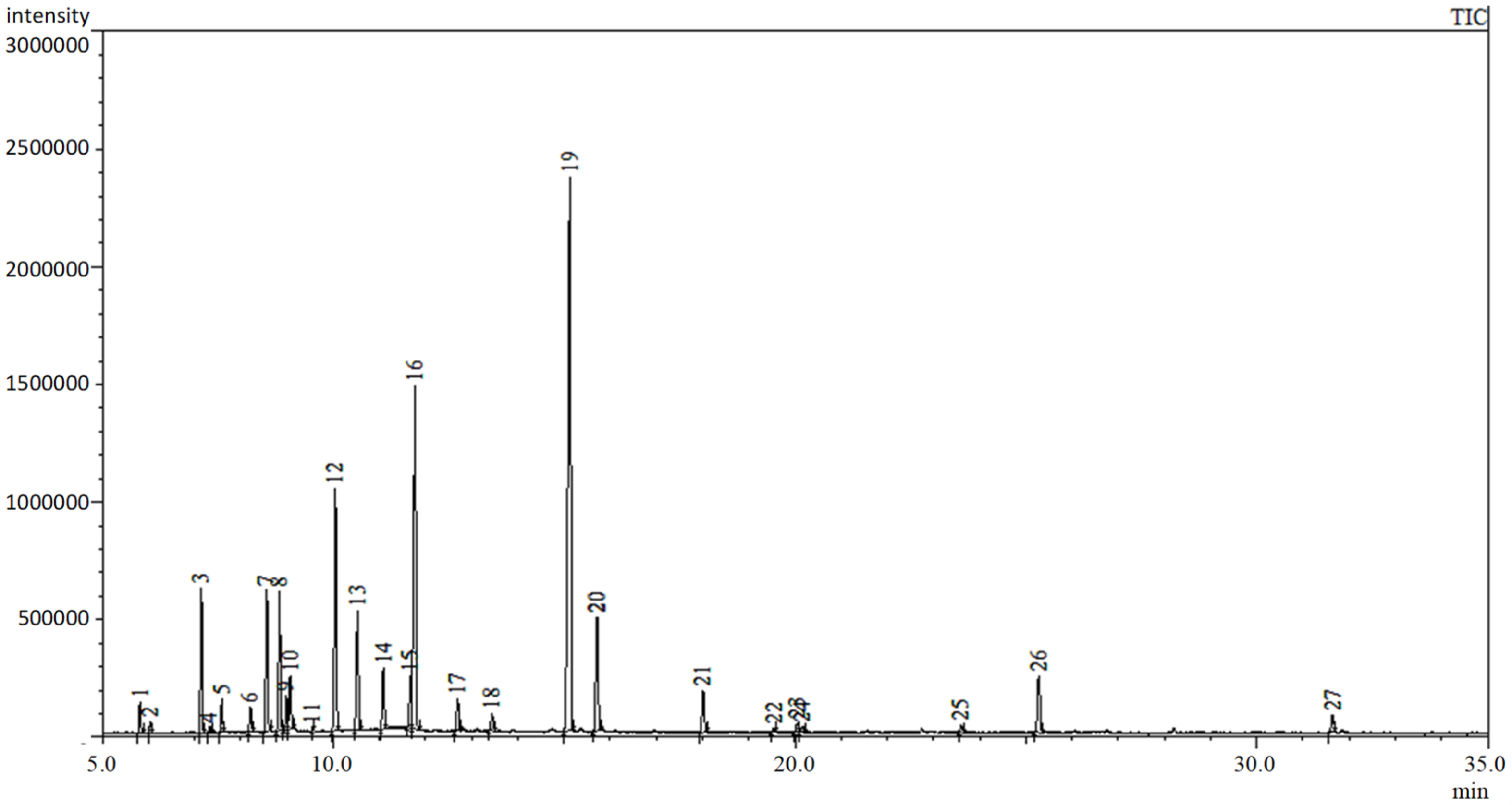 Plants 11 01432 g001