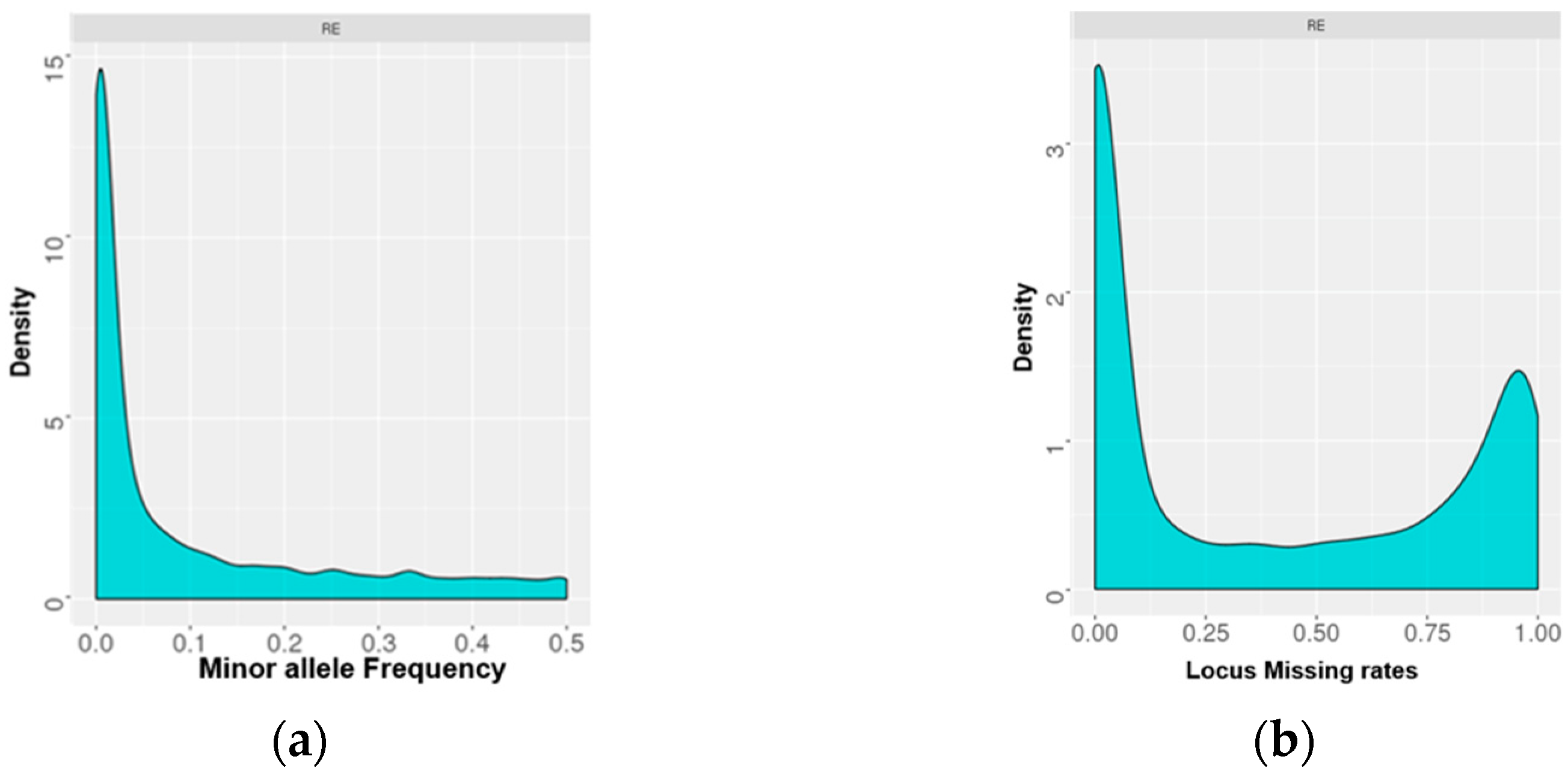 Plants 11 01435 g001 Plants 11 01435 g001