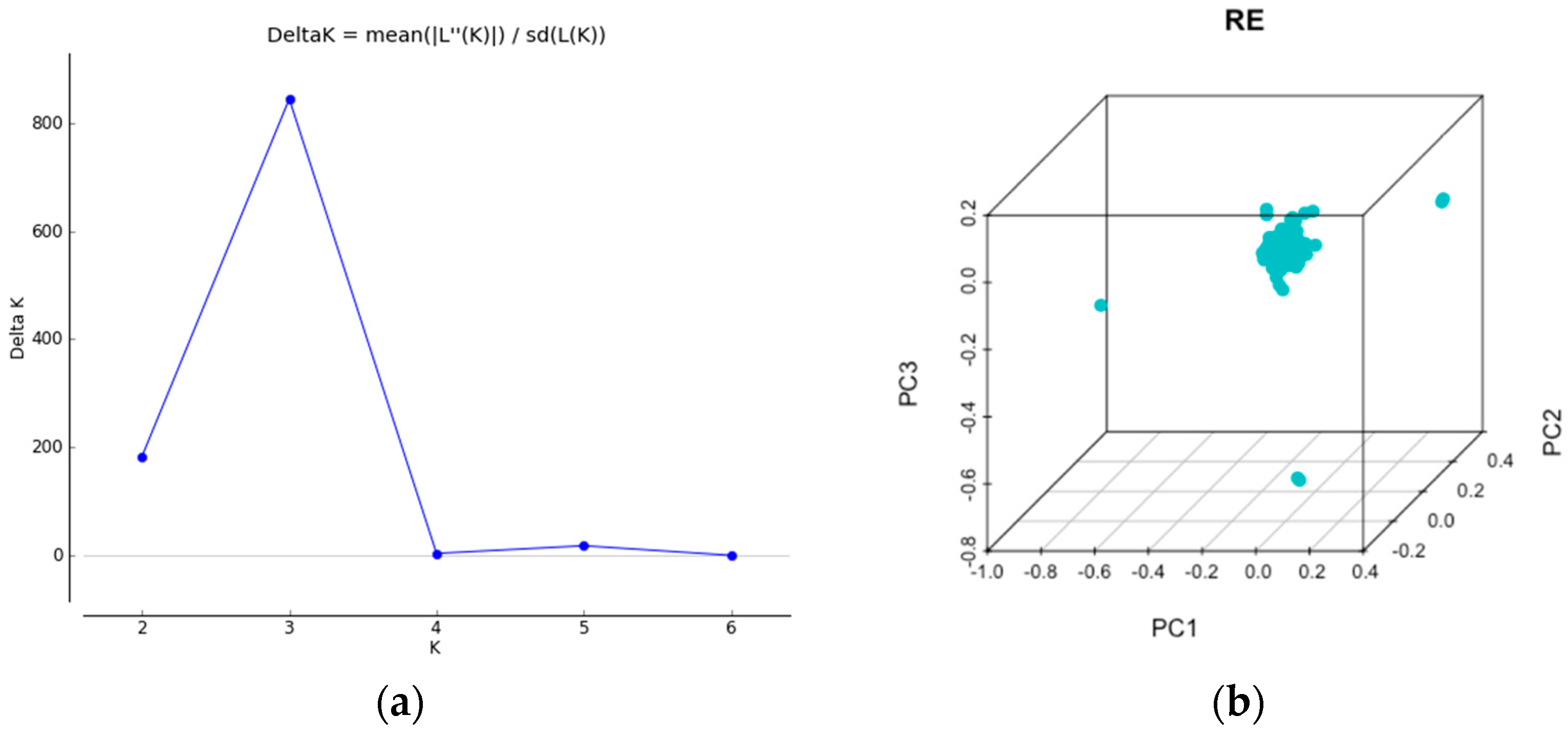 Plants 11 01435 g004a Plants 11 01435 g004a