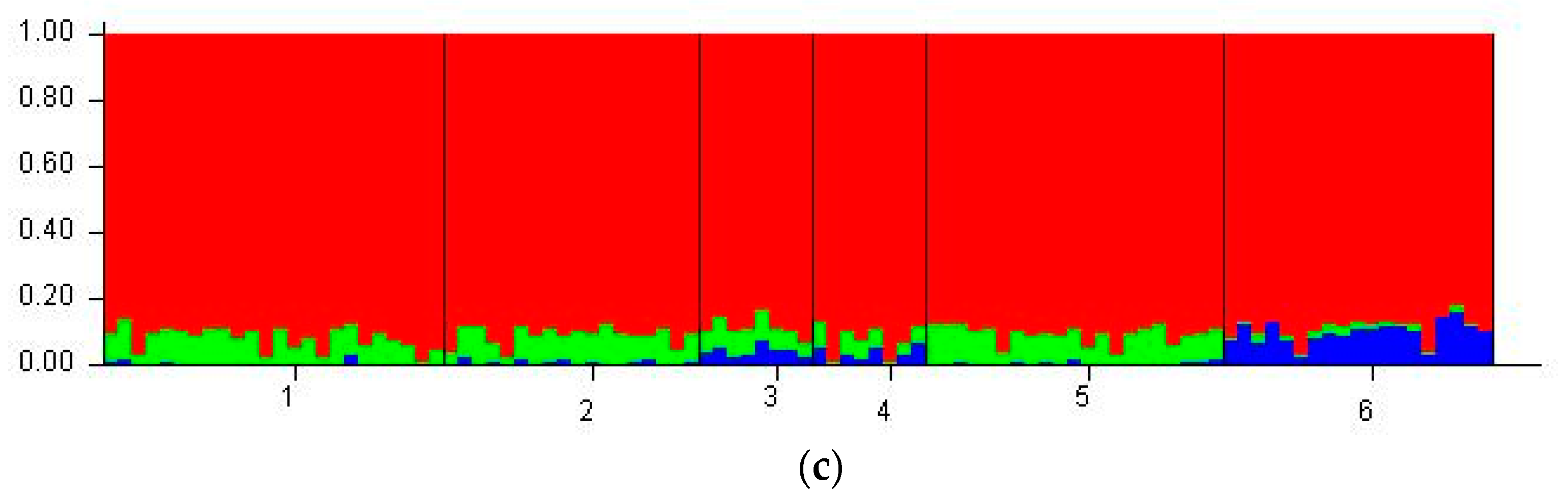 Plants 11 01435 g004b Plants 11 01435 g004b