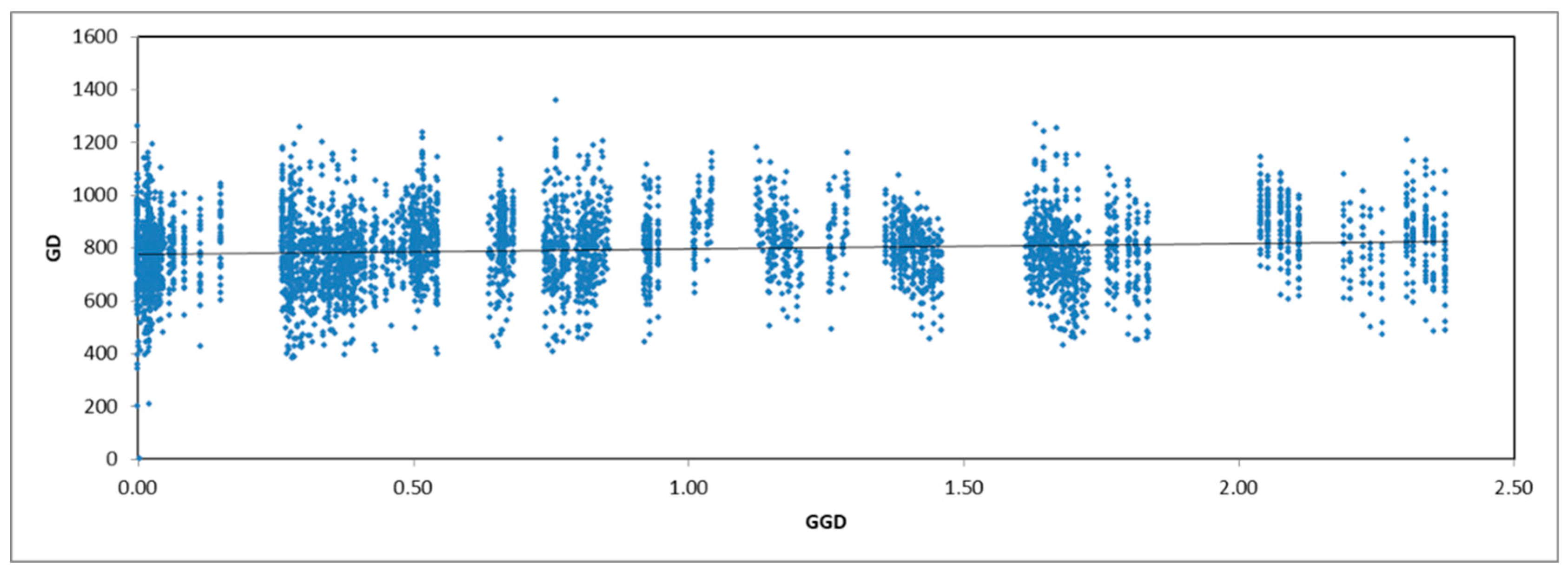 Plants 11 01435 g005 Plants 11 01435 g005