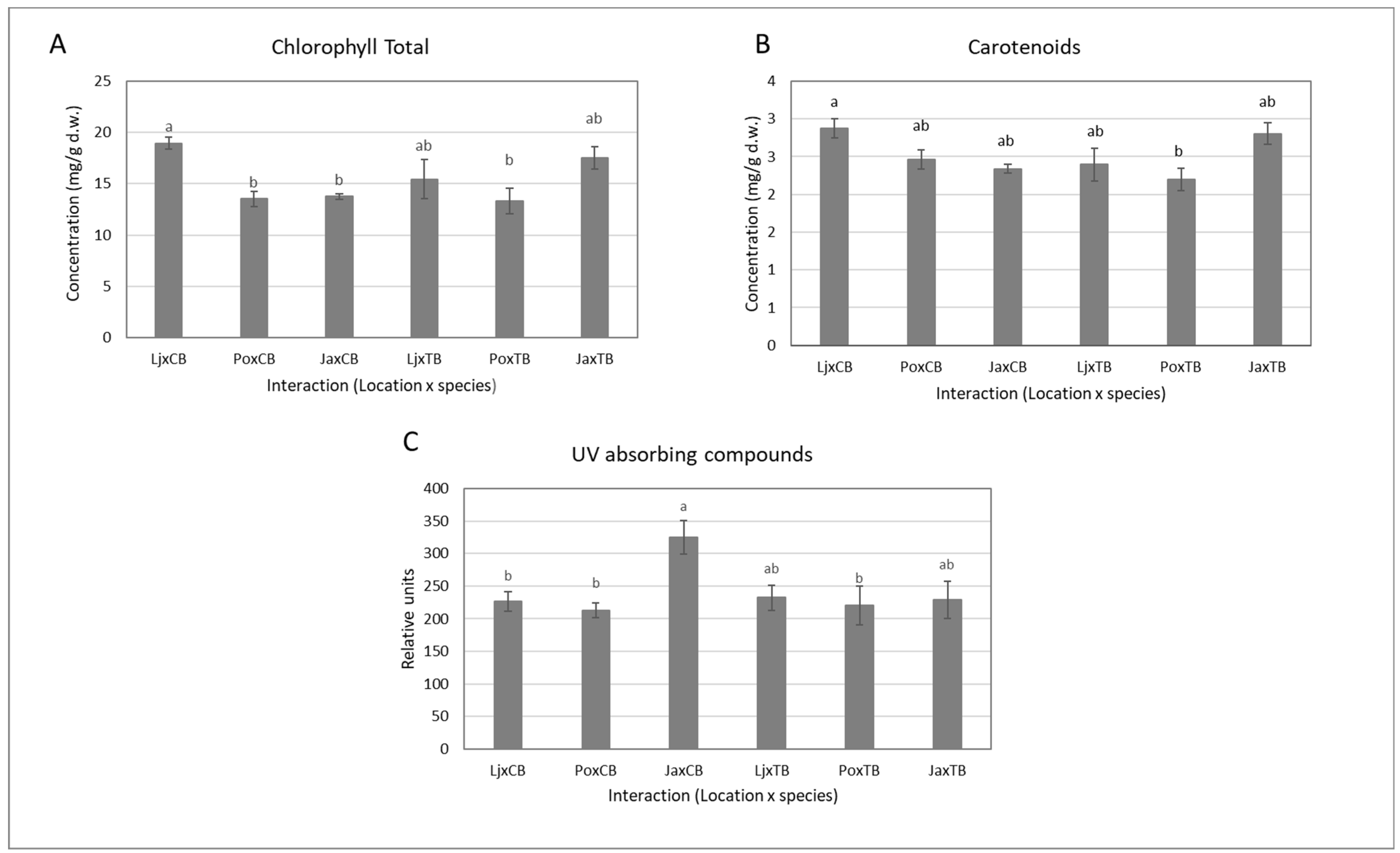 Plants 11 01439 g001 Plants 11 01439 g001