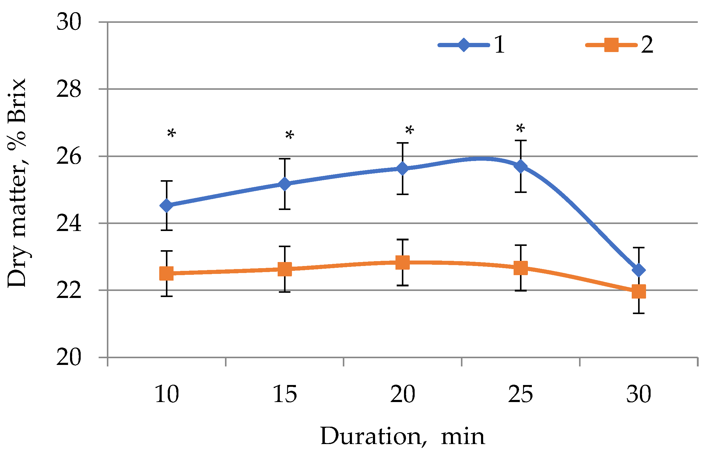 Plants 11 01441 g001