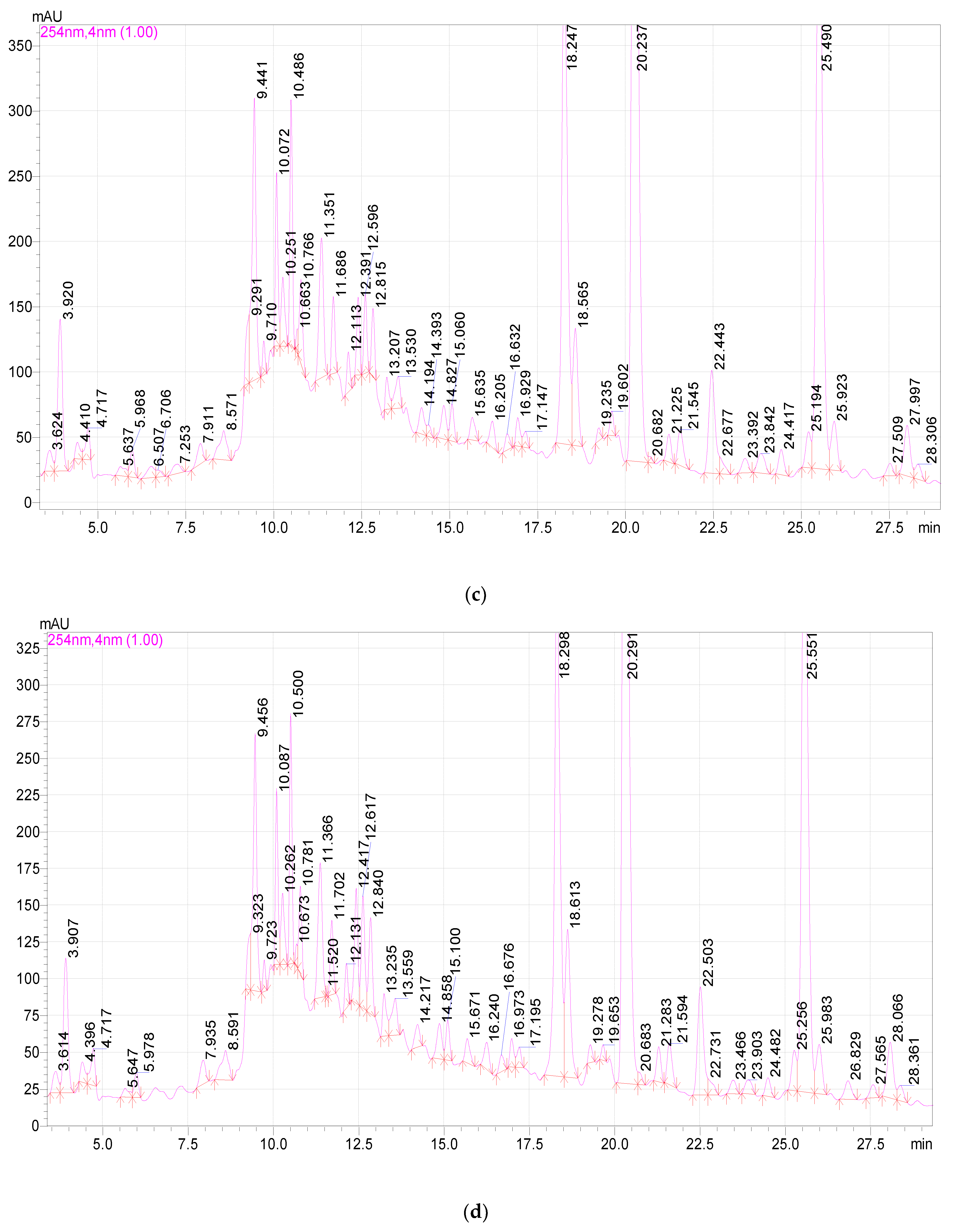 Plants 11 01441 g005b