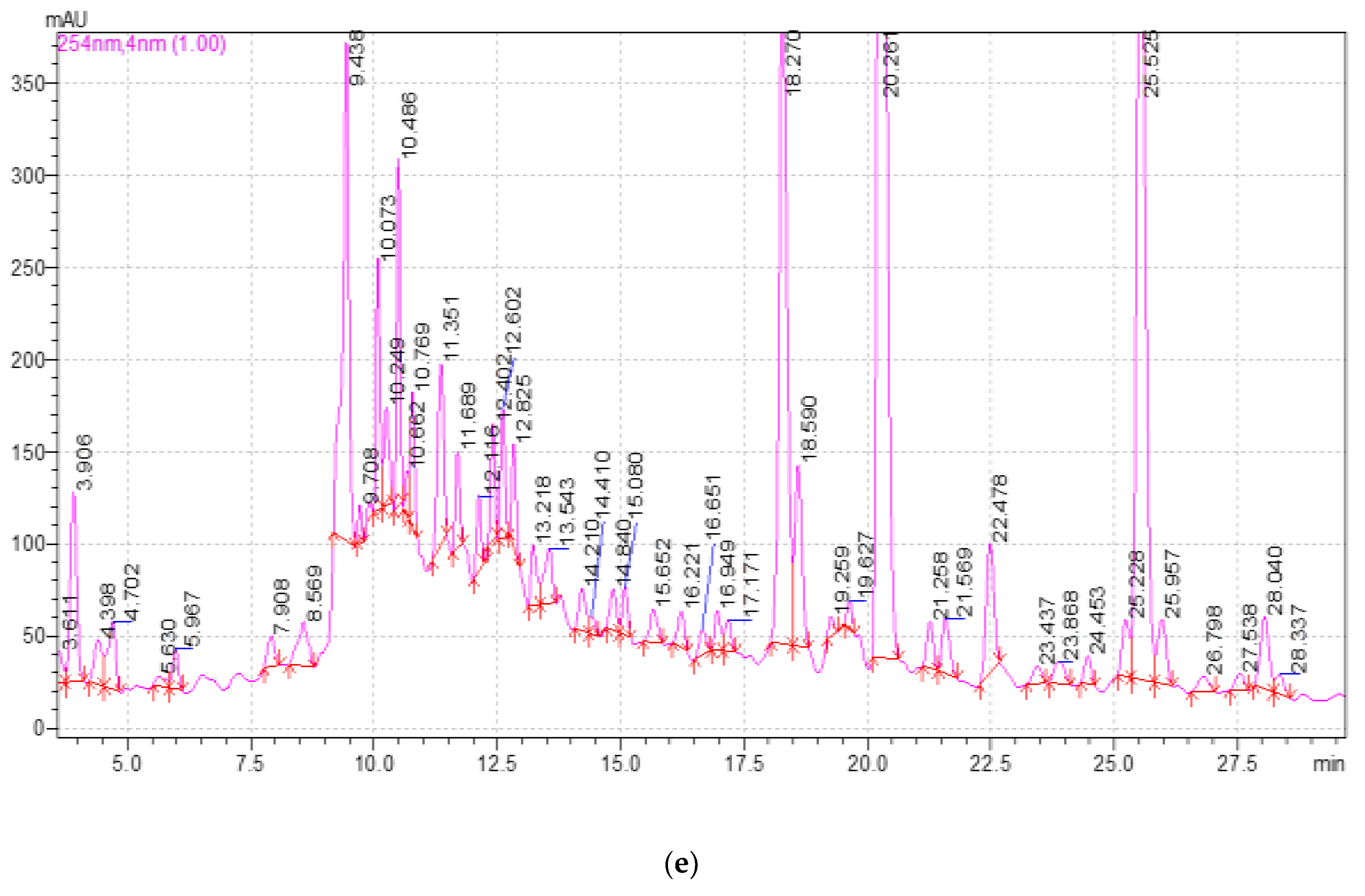 Plants 11 01441 g005c