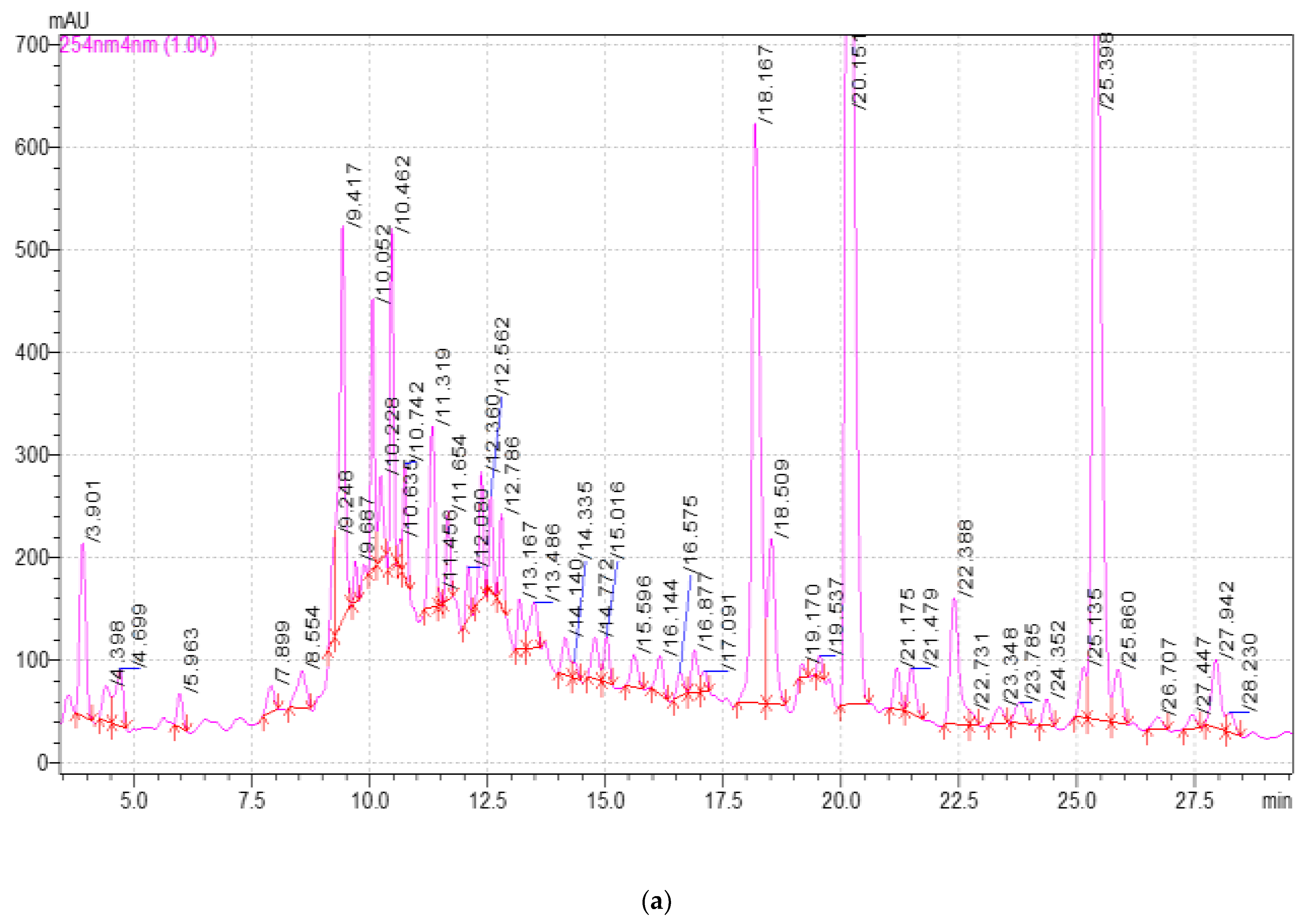 Plants 11 01441 g006a