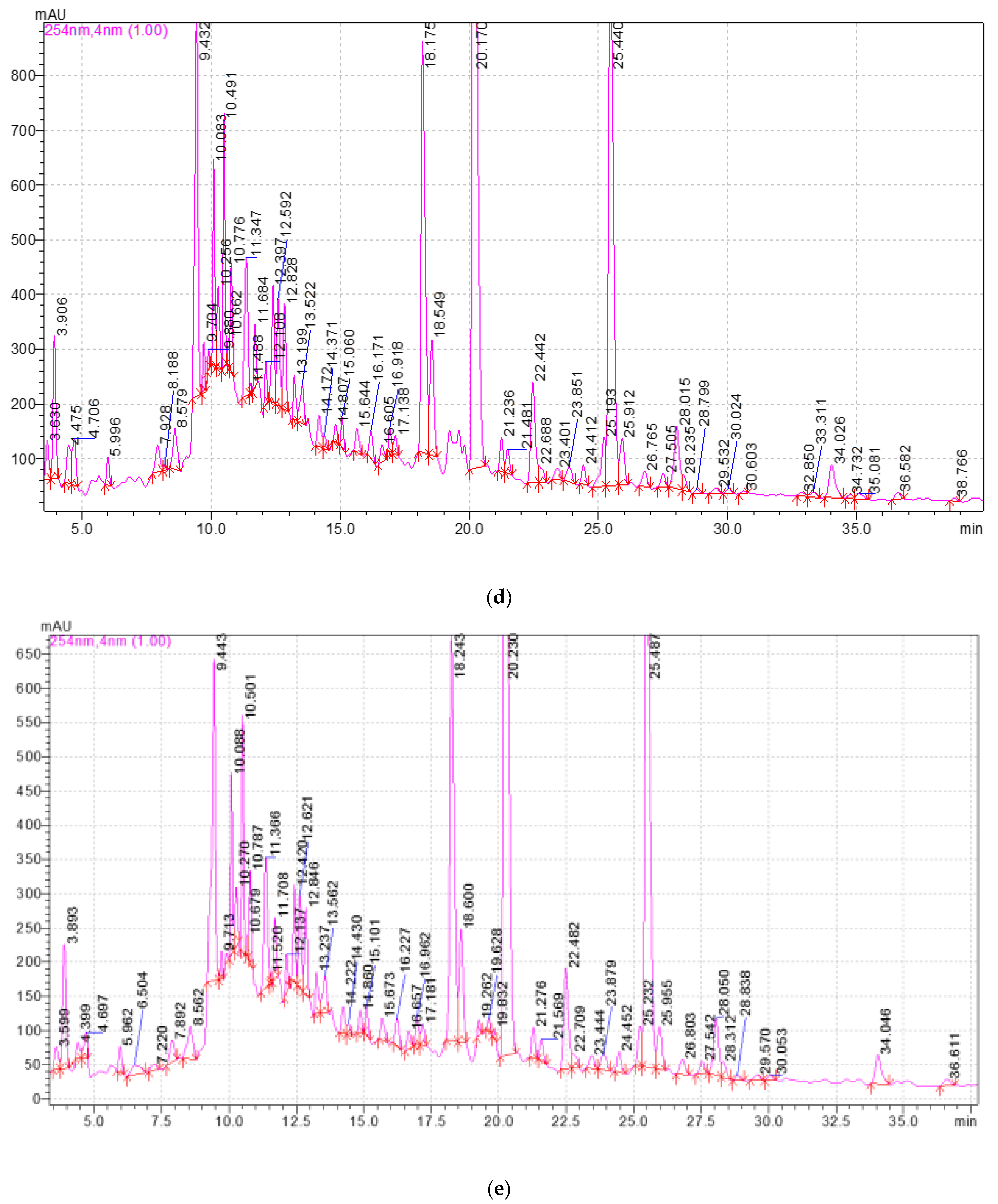 Plants 11 01441 g006c