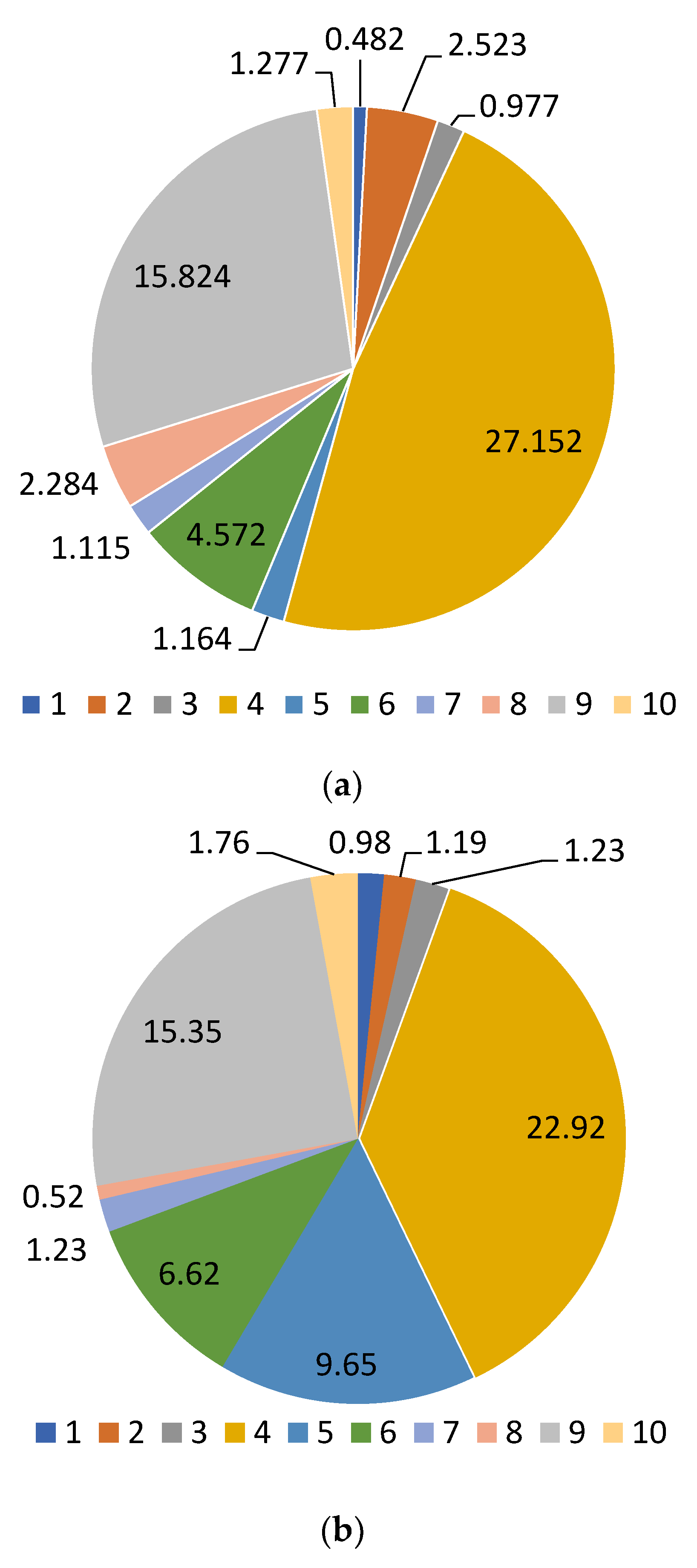 Plants 11 01441 g009