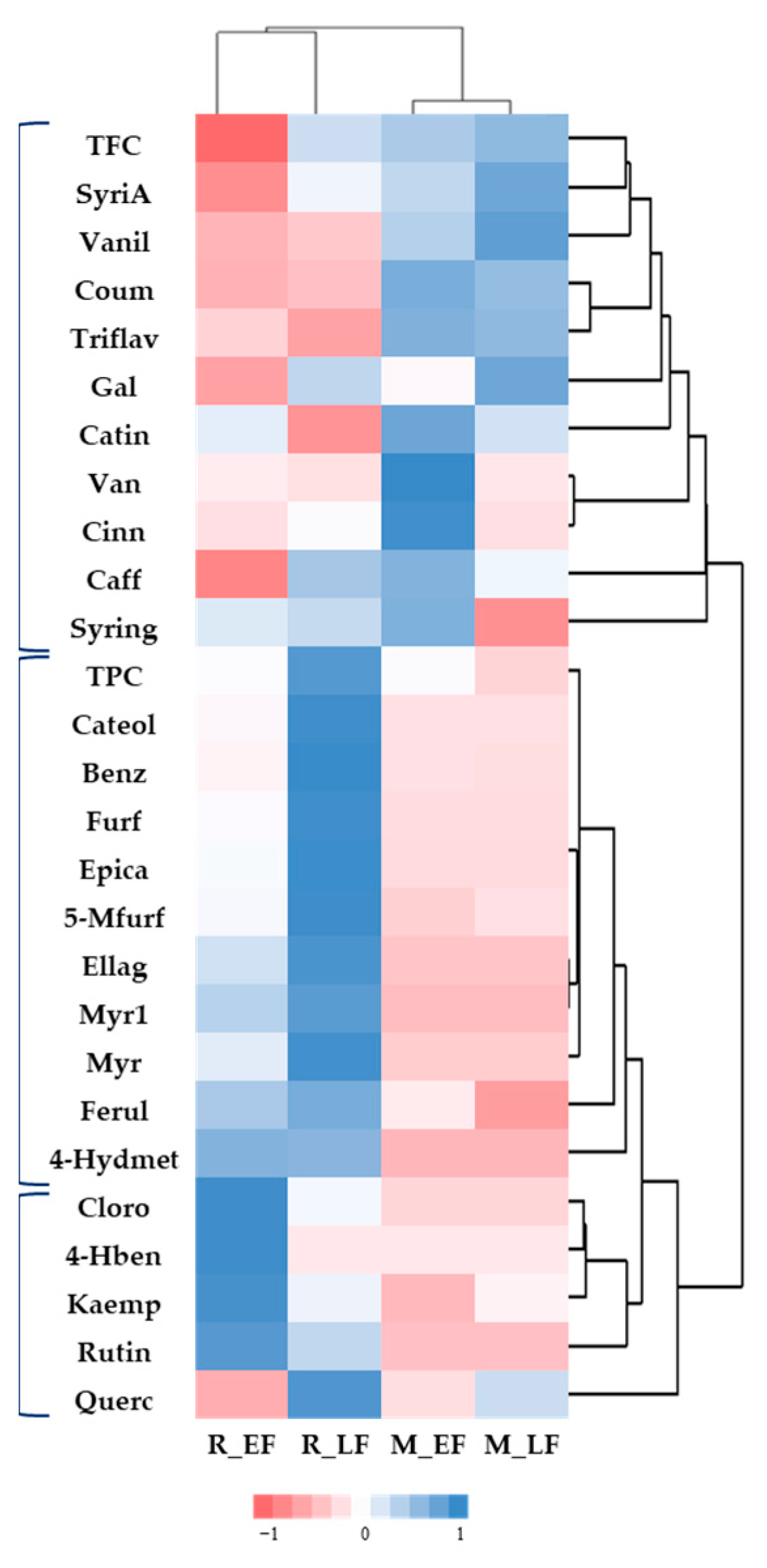 Plants 11 01442 g001
