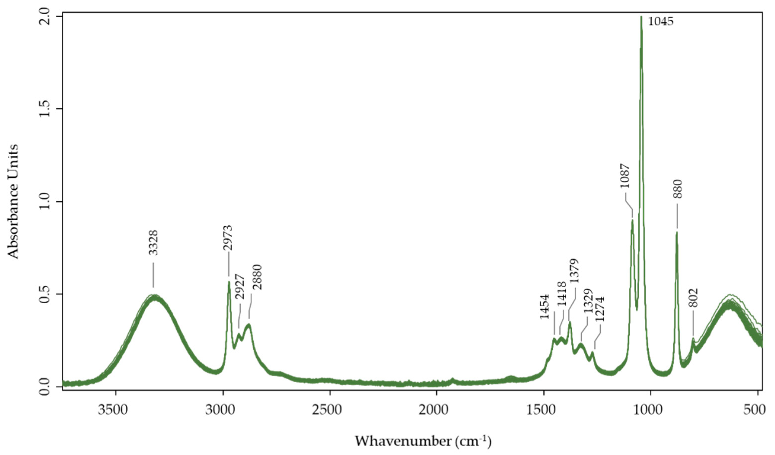 Plants 11 01442 g002