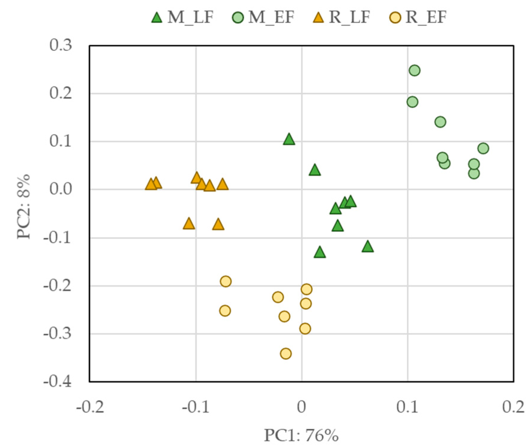 Plants 11 01442 g003