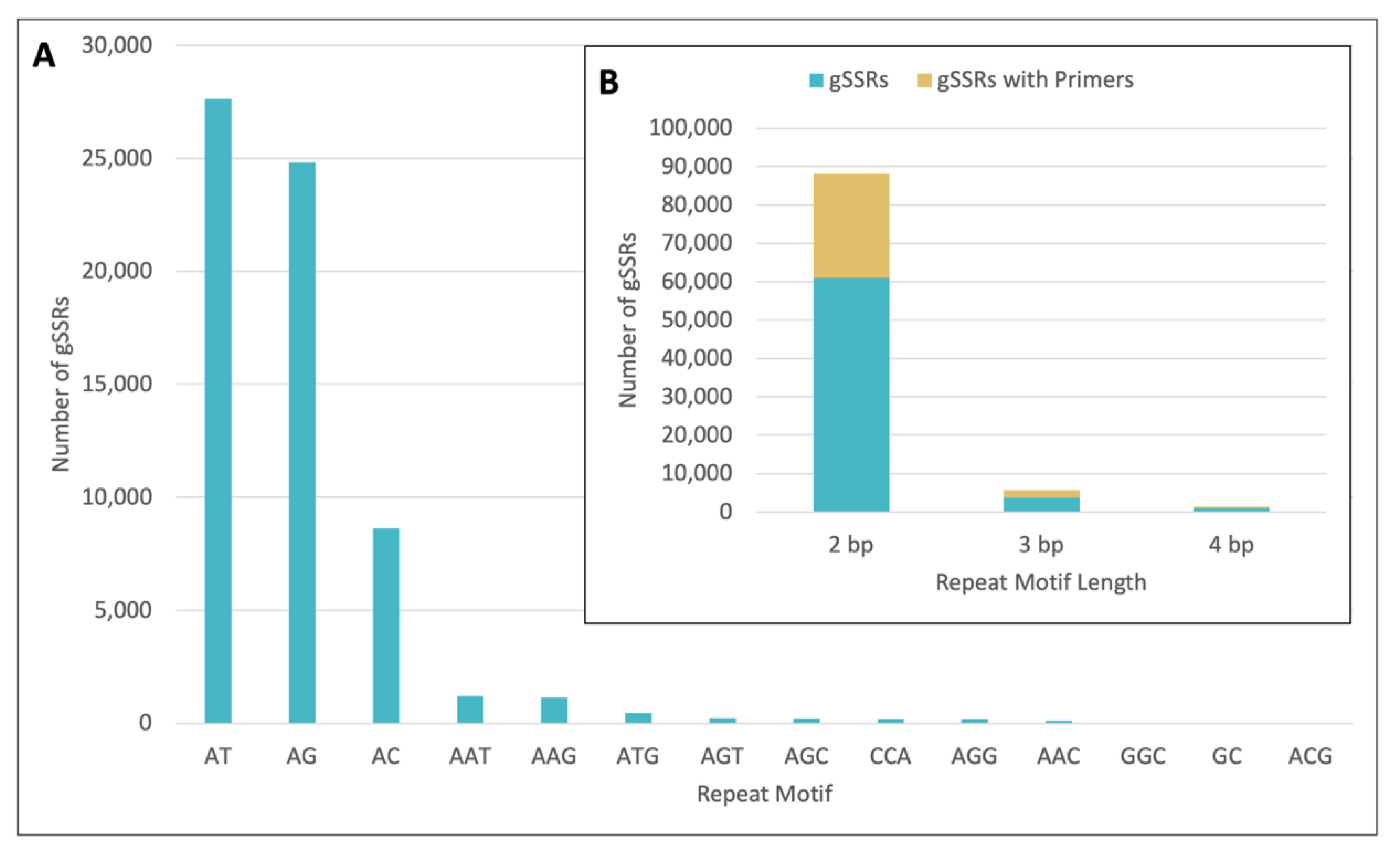 Plants 11 01444 g001