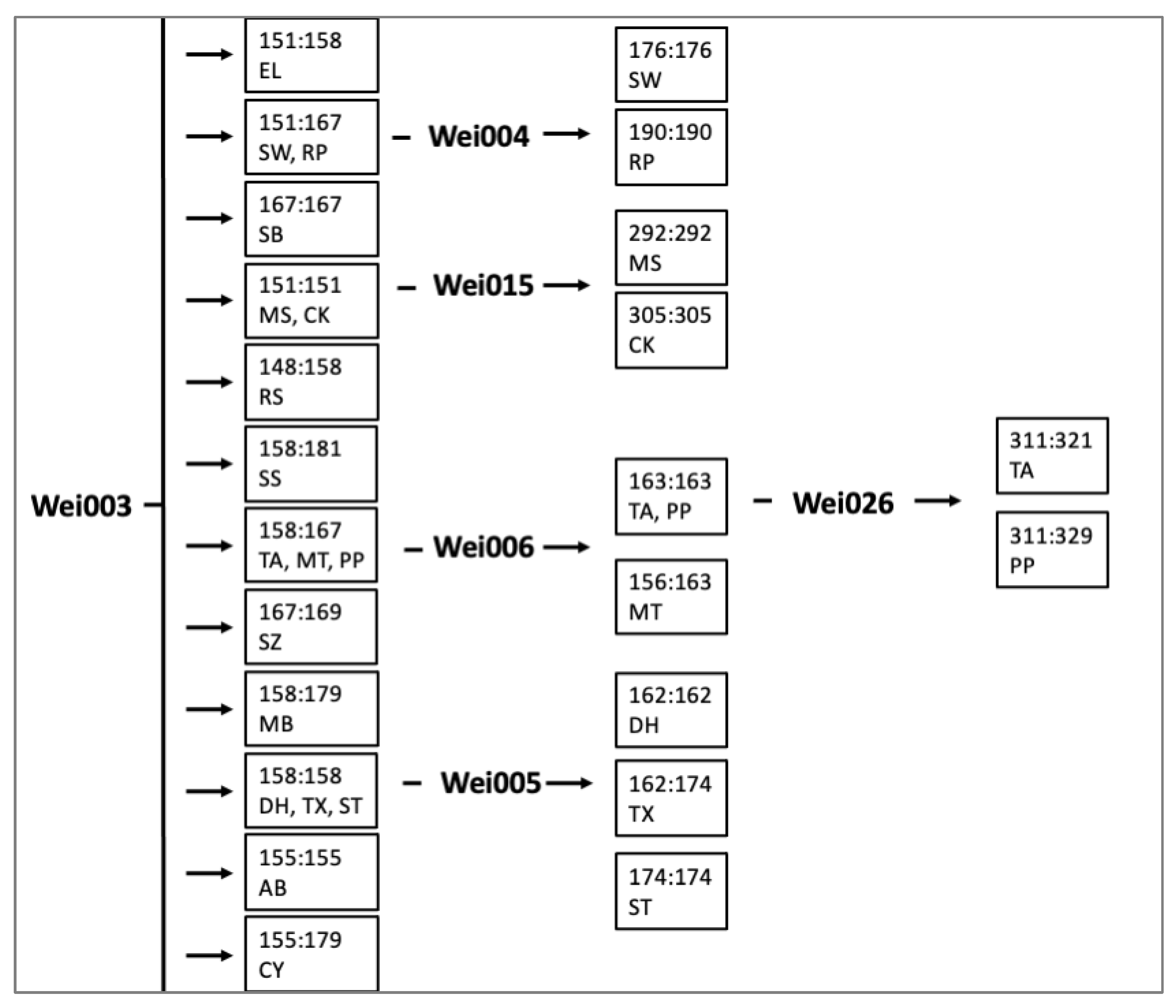 Plants 11 01444 g003