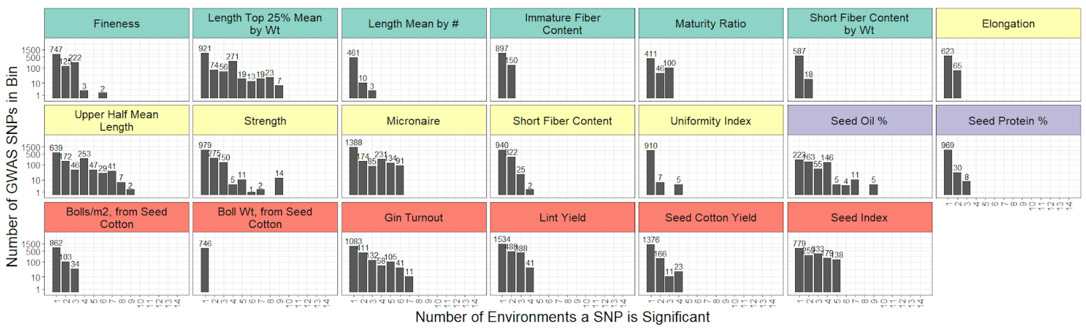 Plants 11 01446 g002