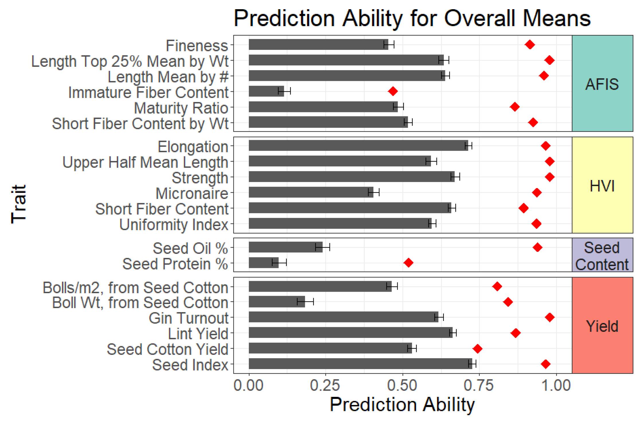 Plants 11 01446 g003