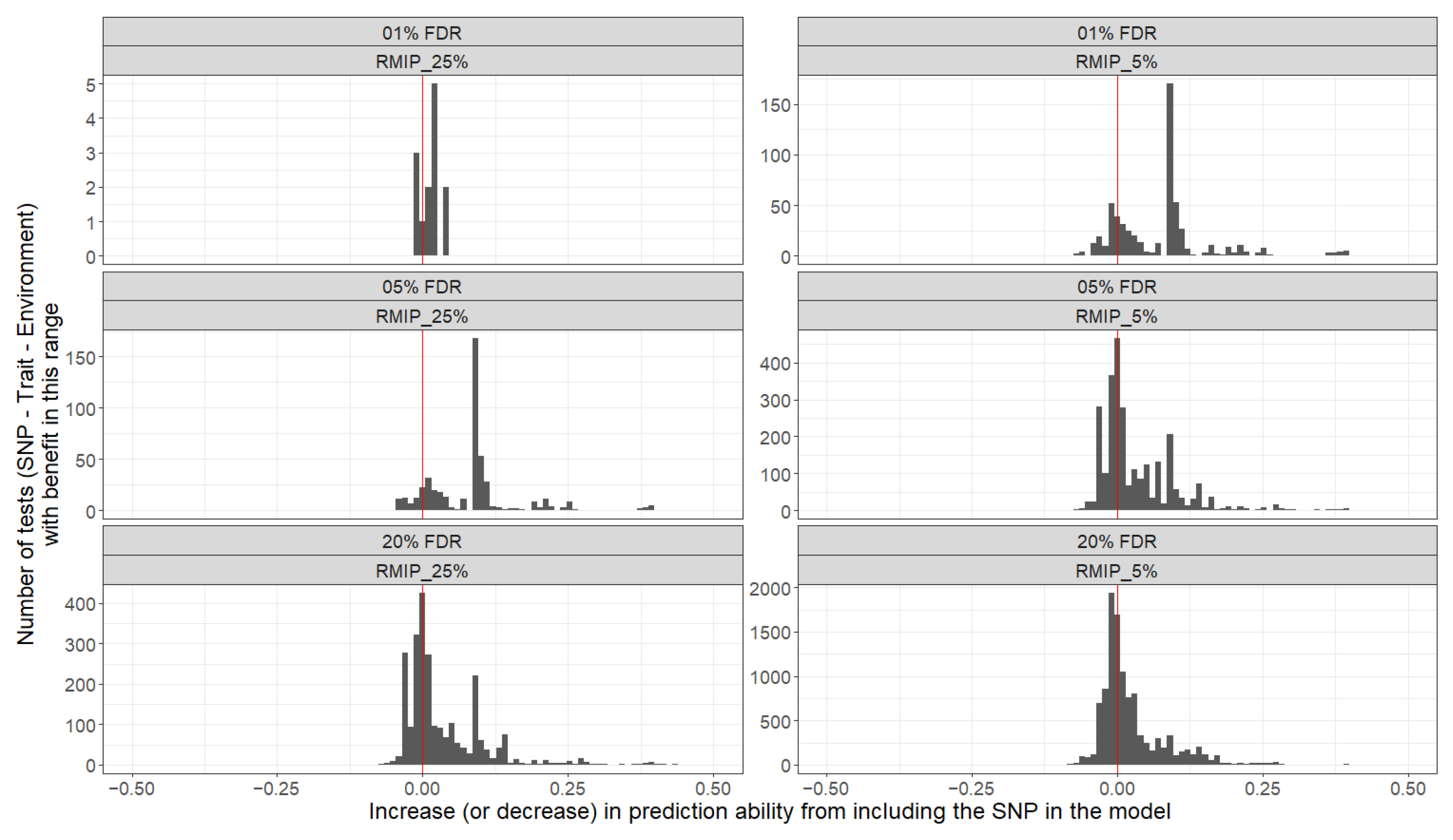 Plants 11 01446 g005