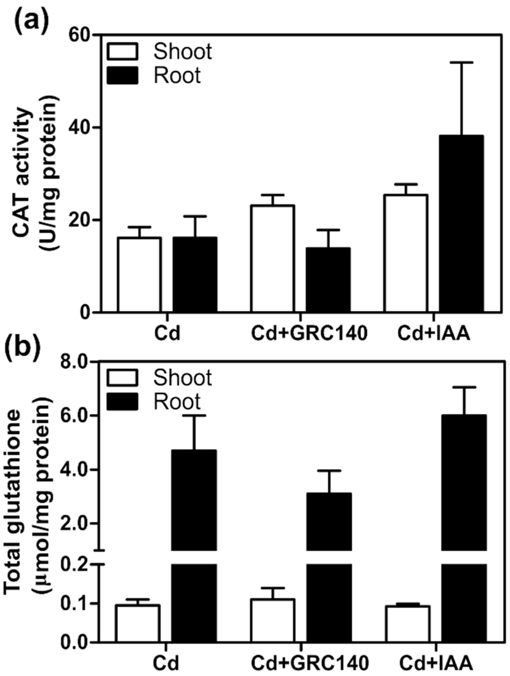 Plants 11 01447 g005