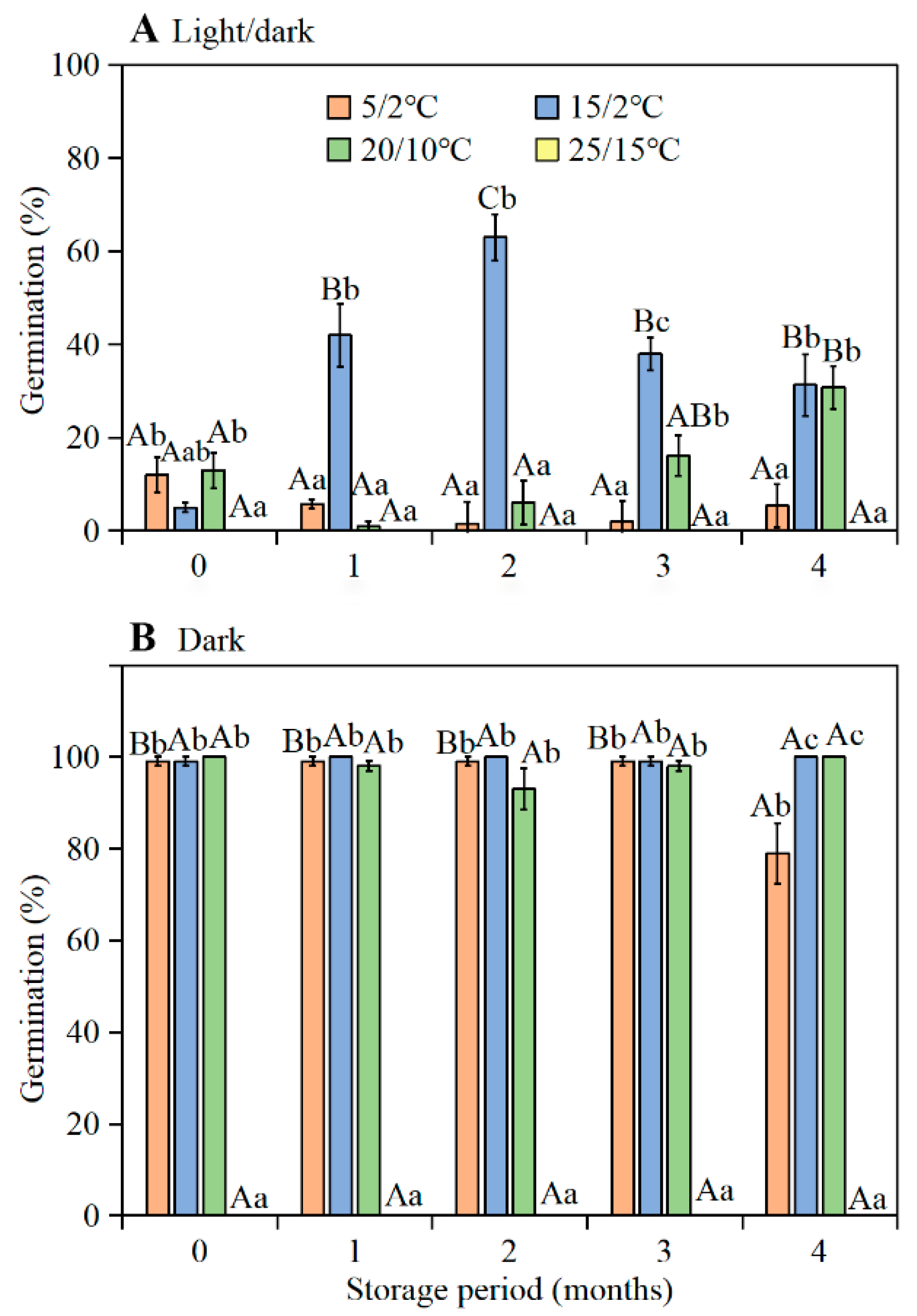 Plants 11 01452 g002