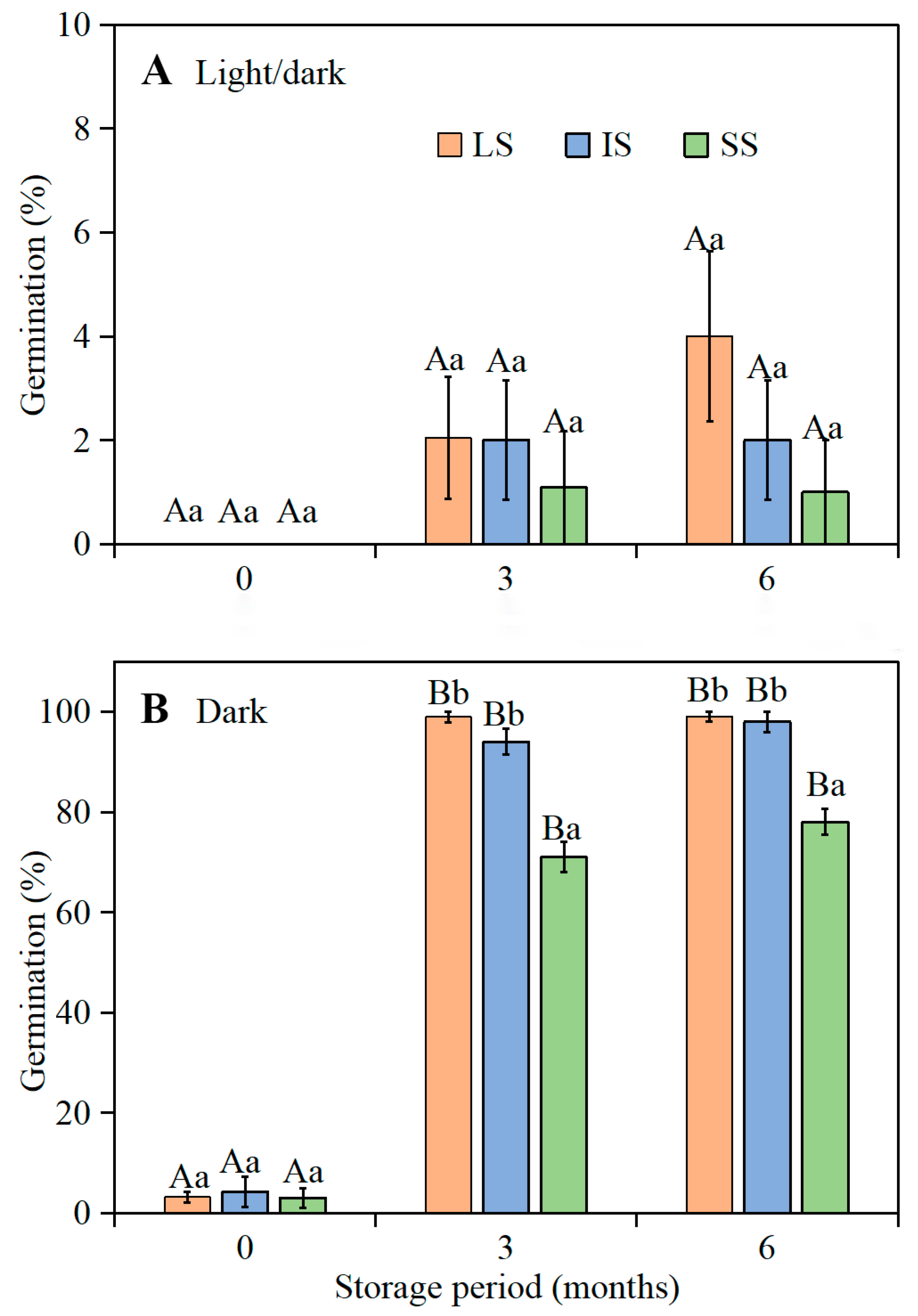 Plants 11 01452 g004