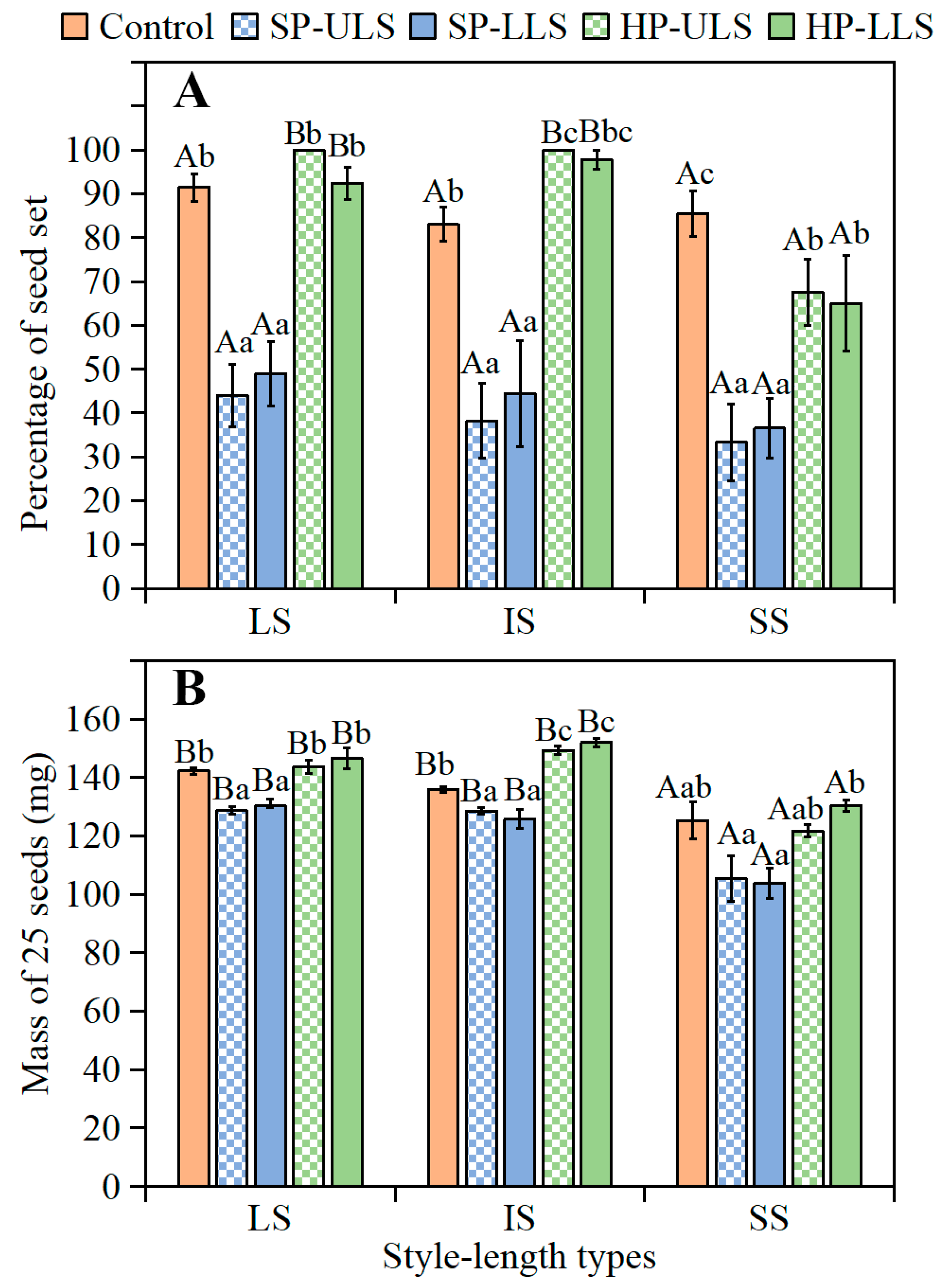 Plants 11 01452 g005