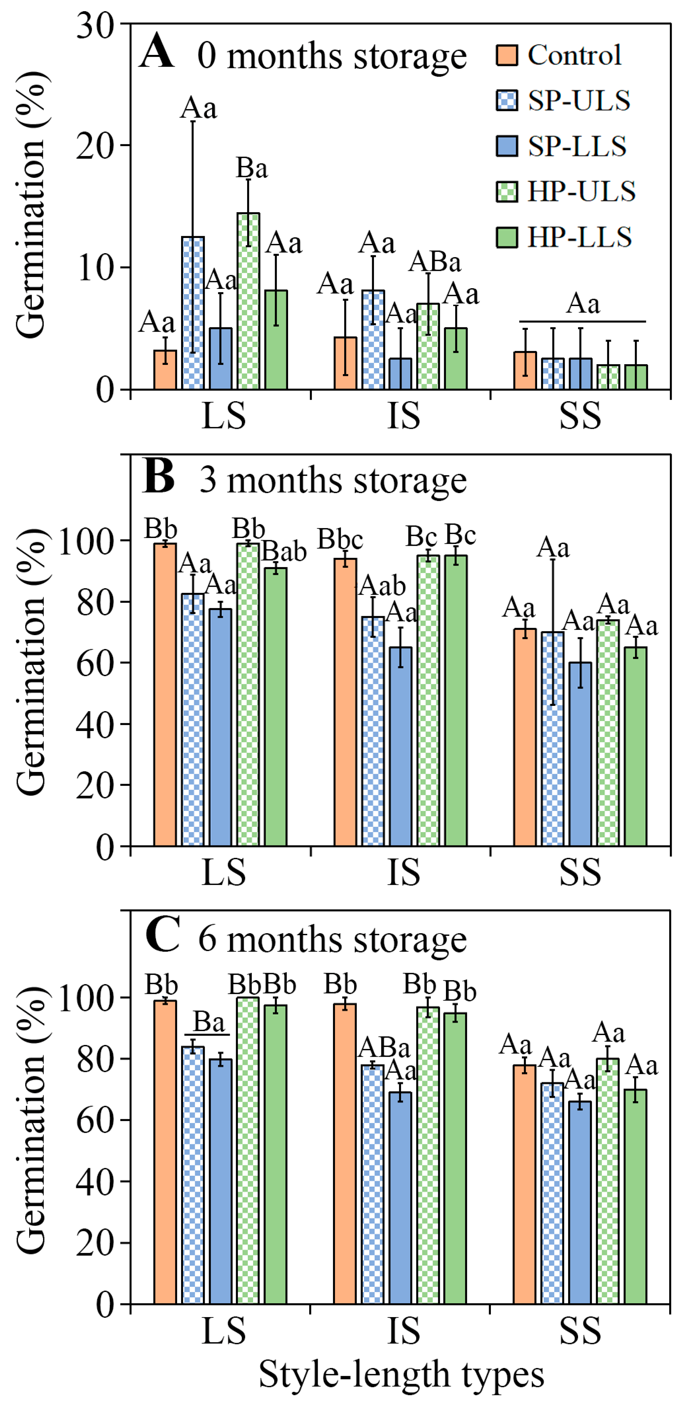Plants 11 01452 g006